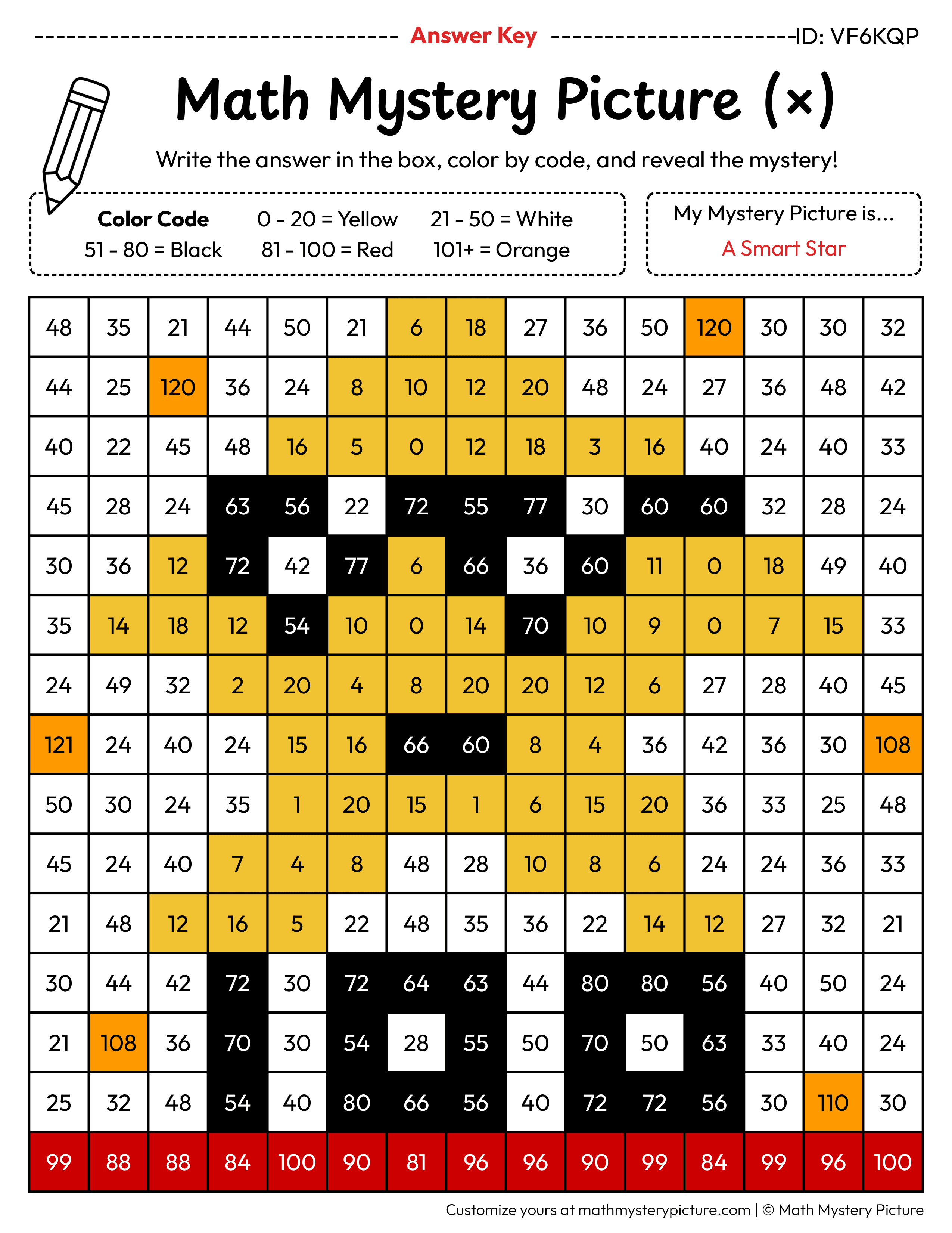 100th Day Smart Star Multiplication Facts Math Mystery Picture Color by Number Answer Key