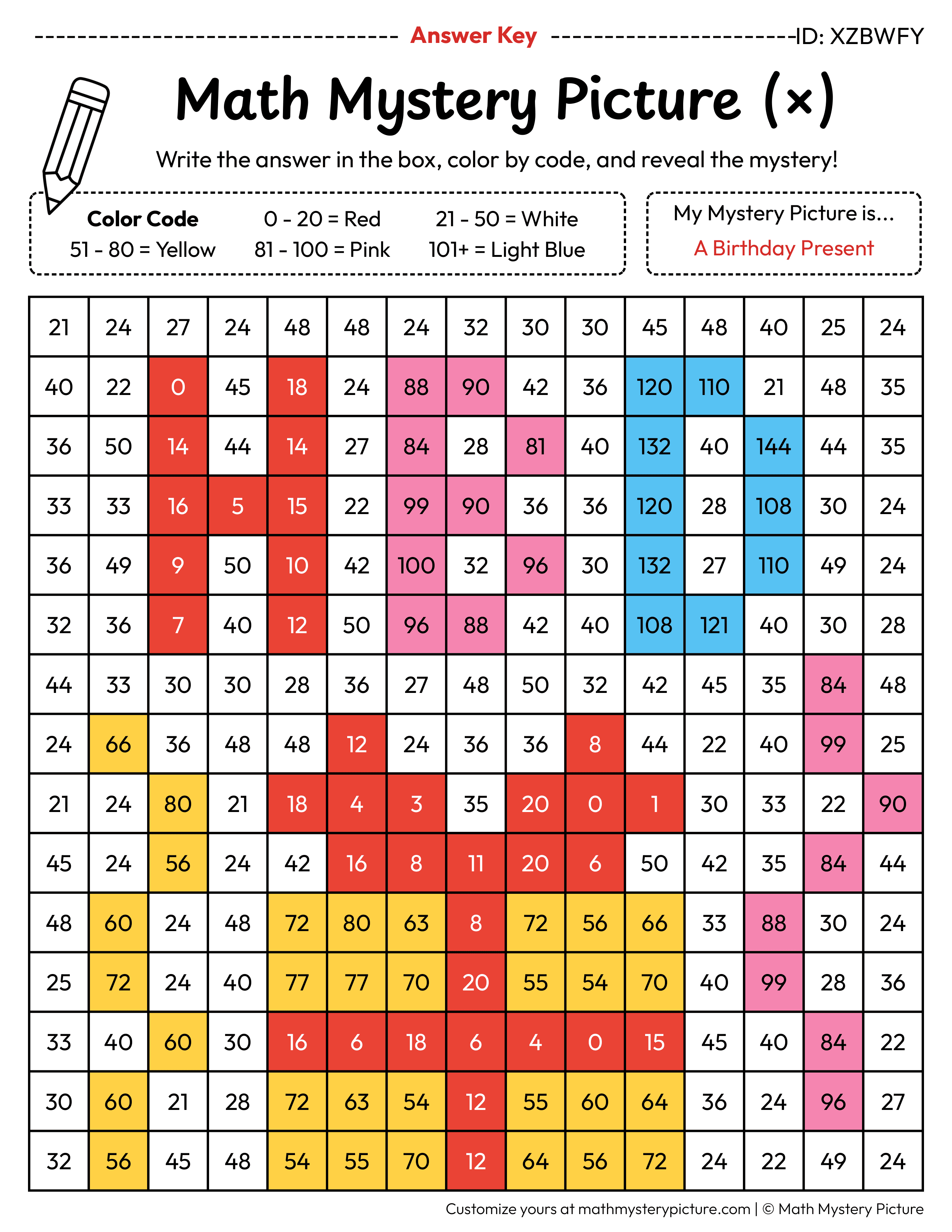 Birthday Present Multiplication Facts Math Mystery Picture Color by Number Answer Key