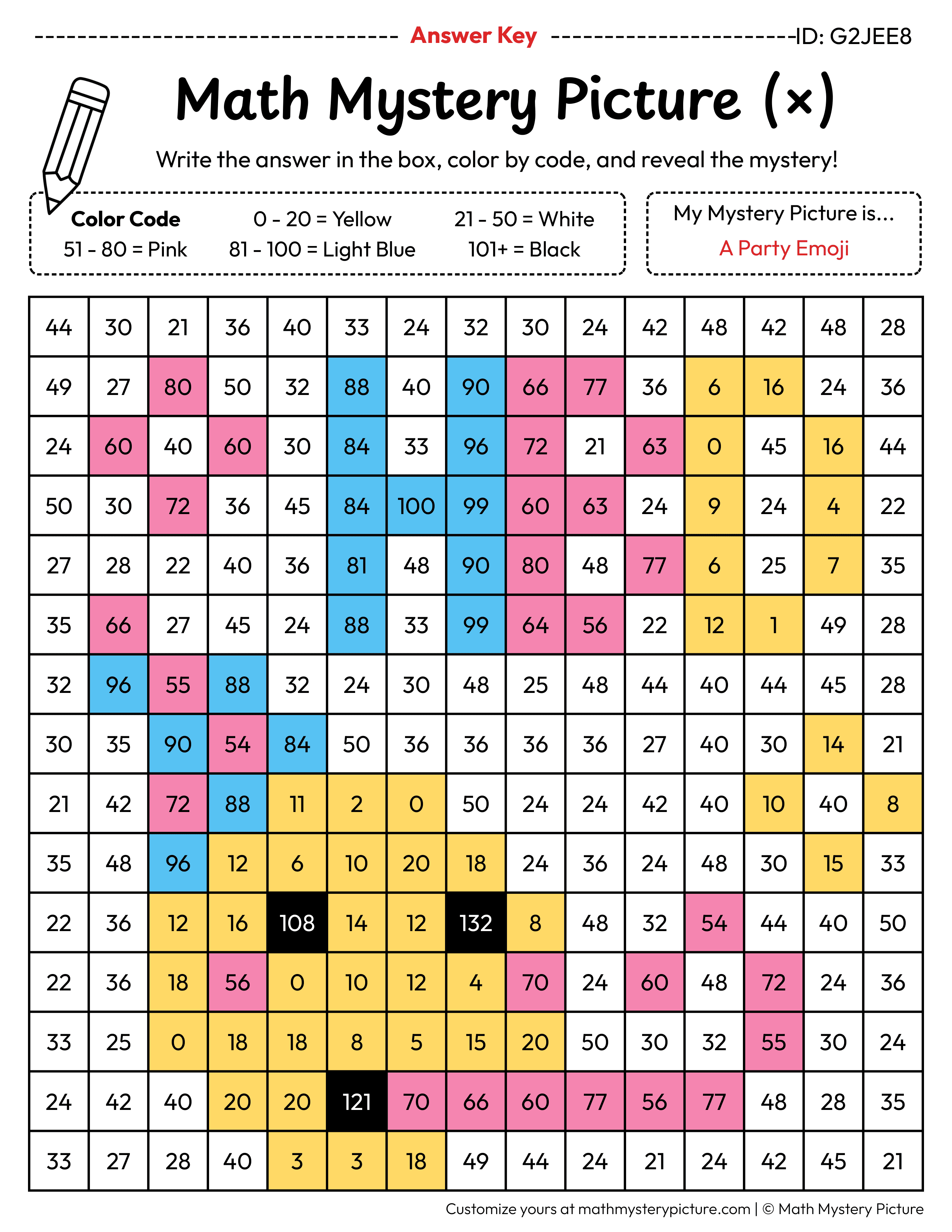 Birthday Party Emoji Multiplication Facts Math Mystery Picture Color by Number Answer Key