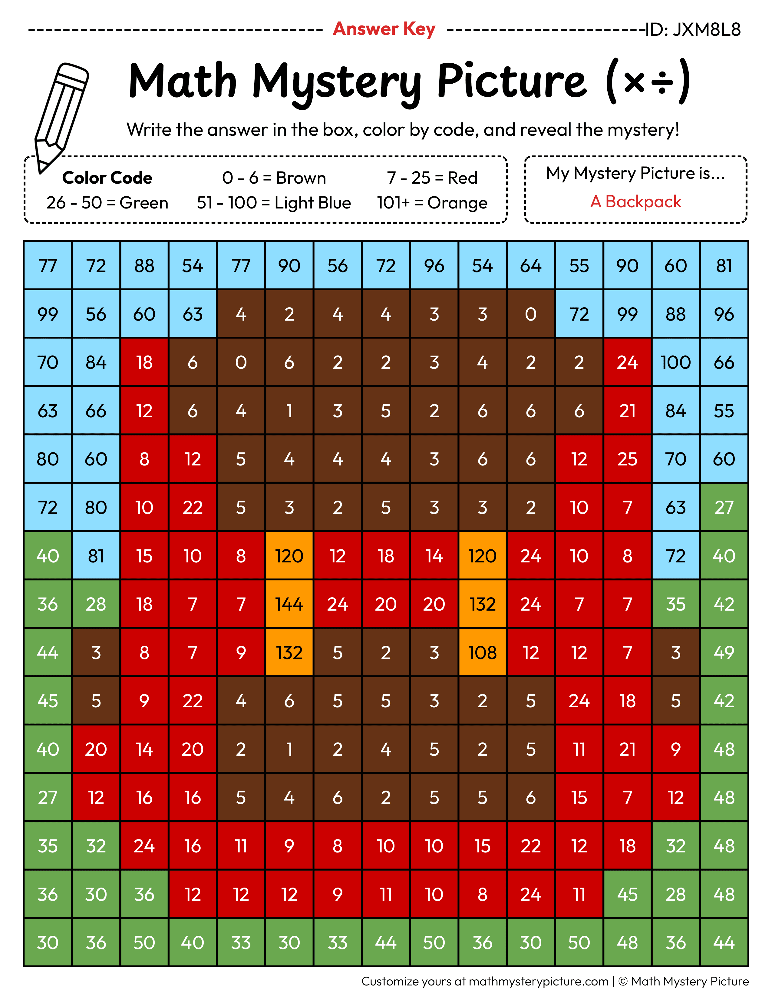 Backpack Mixed Multiplication and Division Facts Math Mystery Picture Color by Number Answer Key