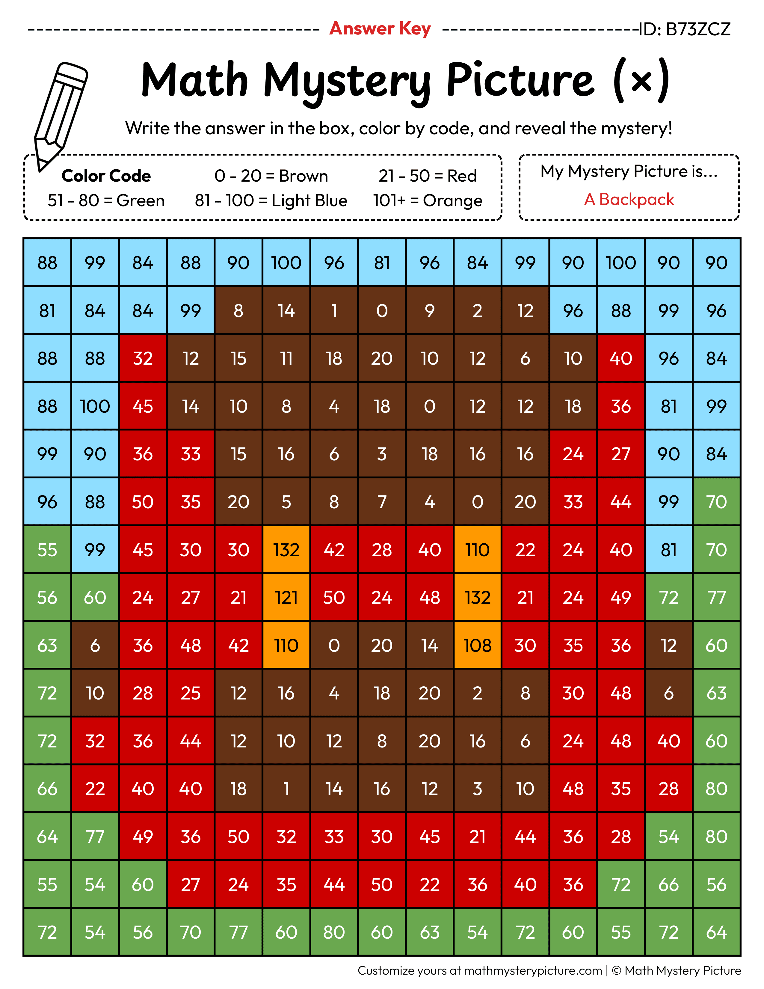 Backpack Multiplication Facts Math Mystery Picture Color by Number Answer Key
