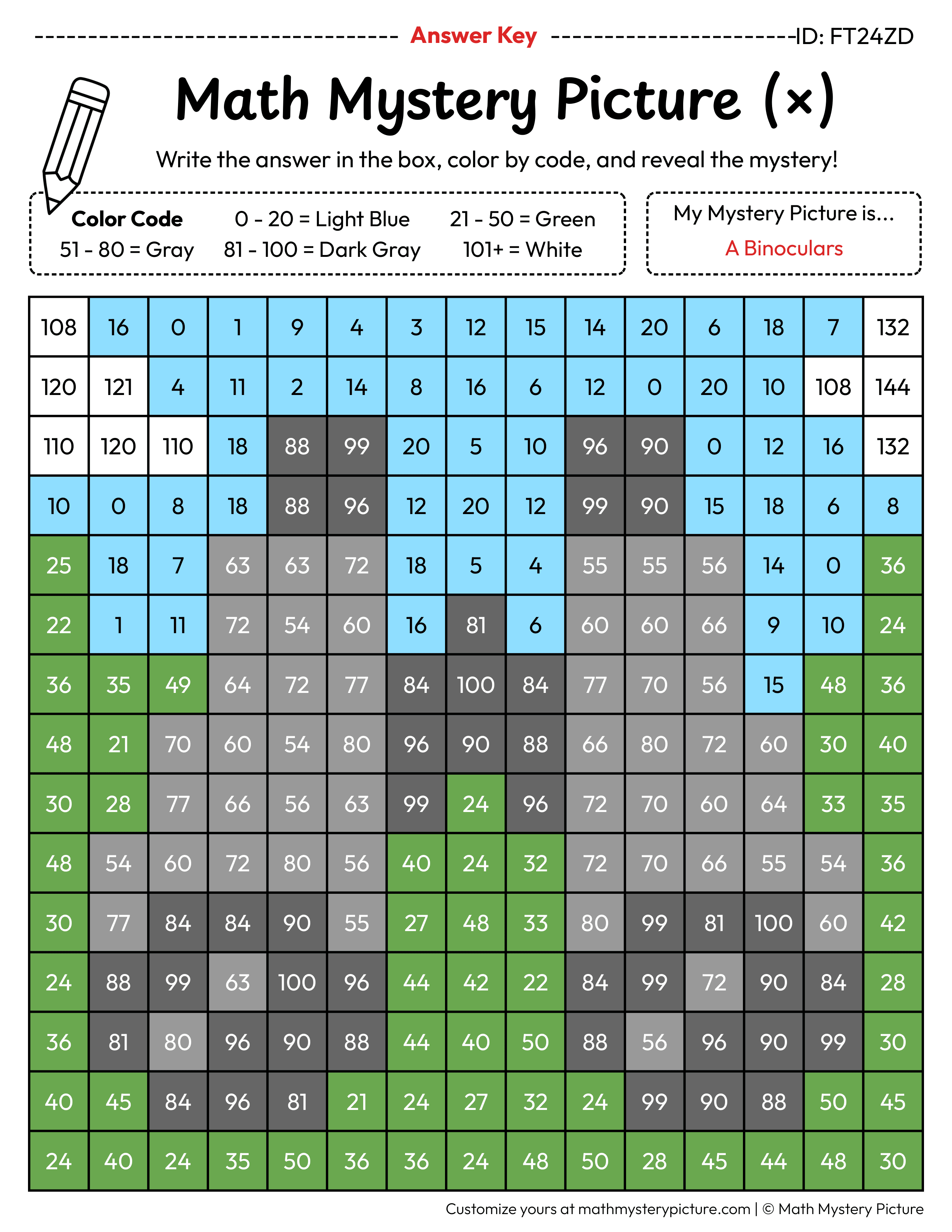Binoculars Multiplication Facts Math Mystery Picture Color by Number Answer Key