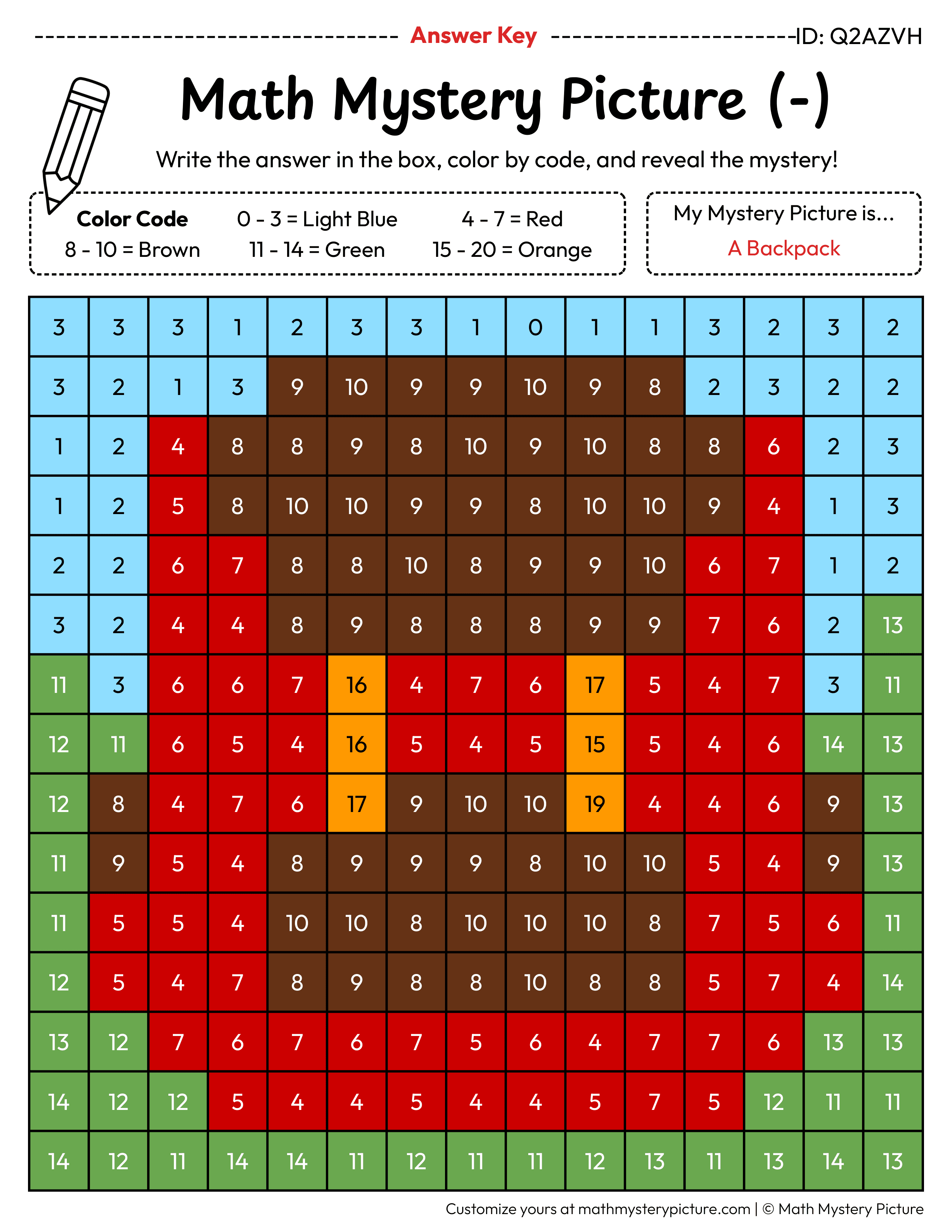Backpack Subtraction Within 20 Math Mystery Picture Color by Number Answer Key