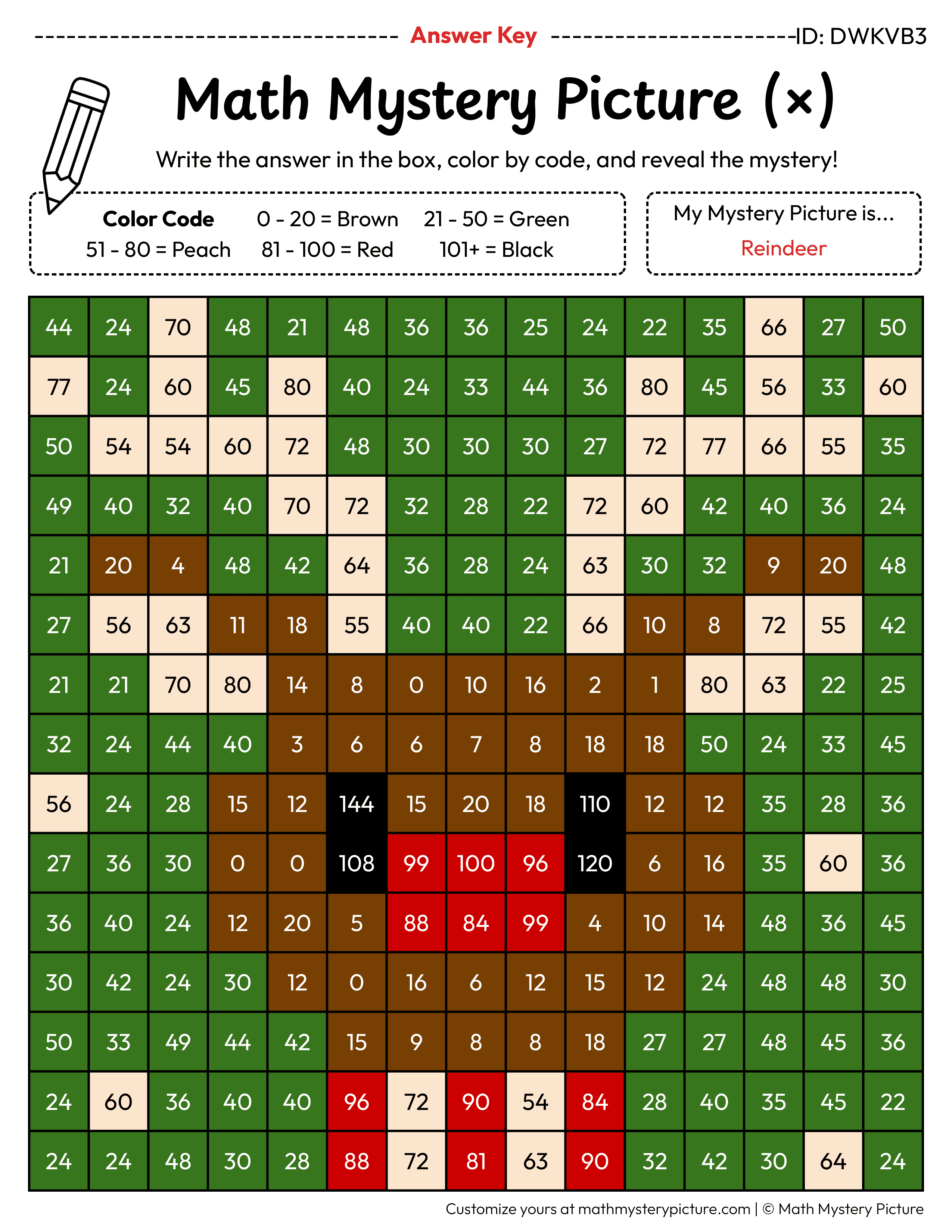 Christmas Reindeer Multiplication Facts Math Mystery Picture Color by Number Answer Key