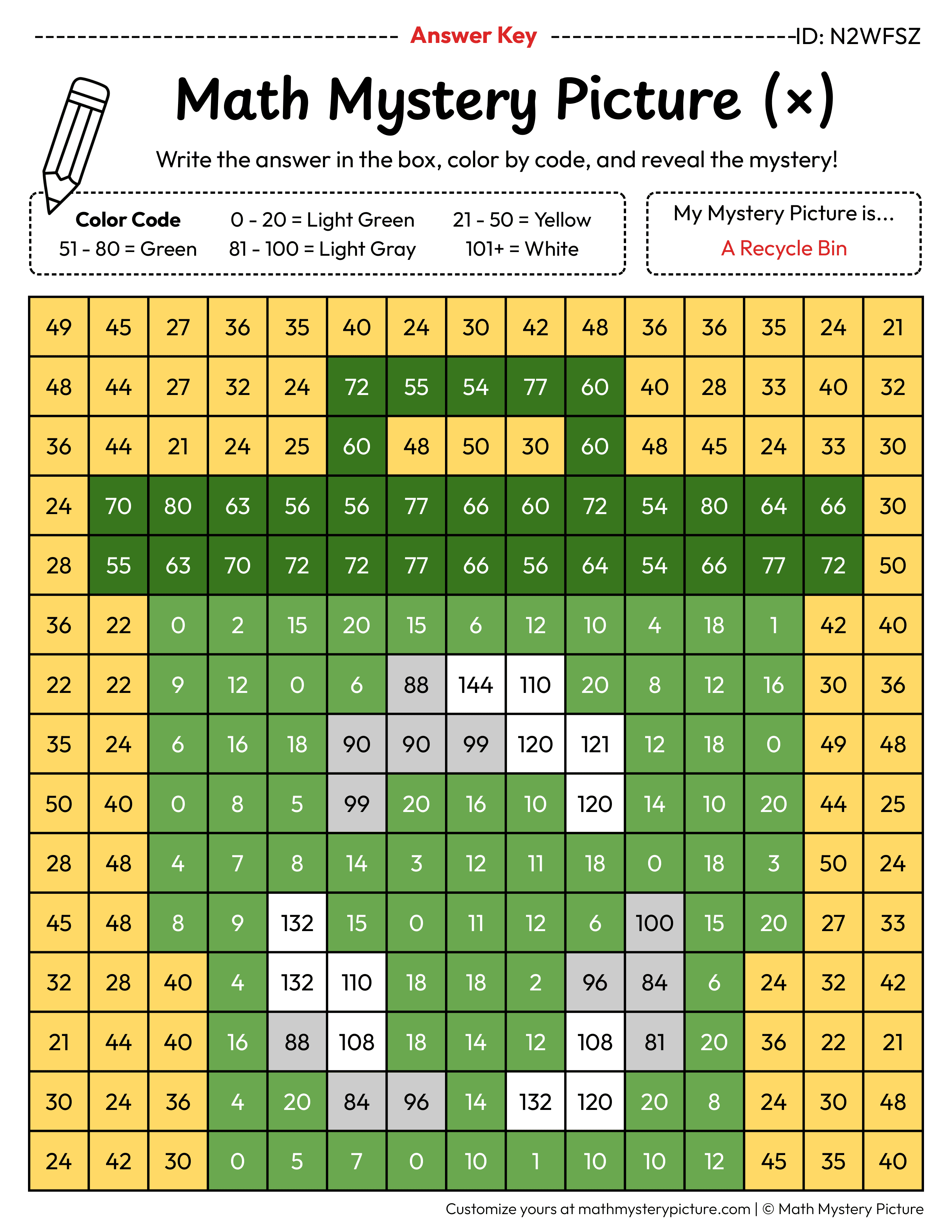 Earth Day Recycle Bin Multiplication Facts Math Mystery Picture Color by Number Answer Key