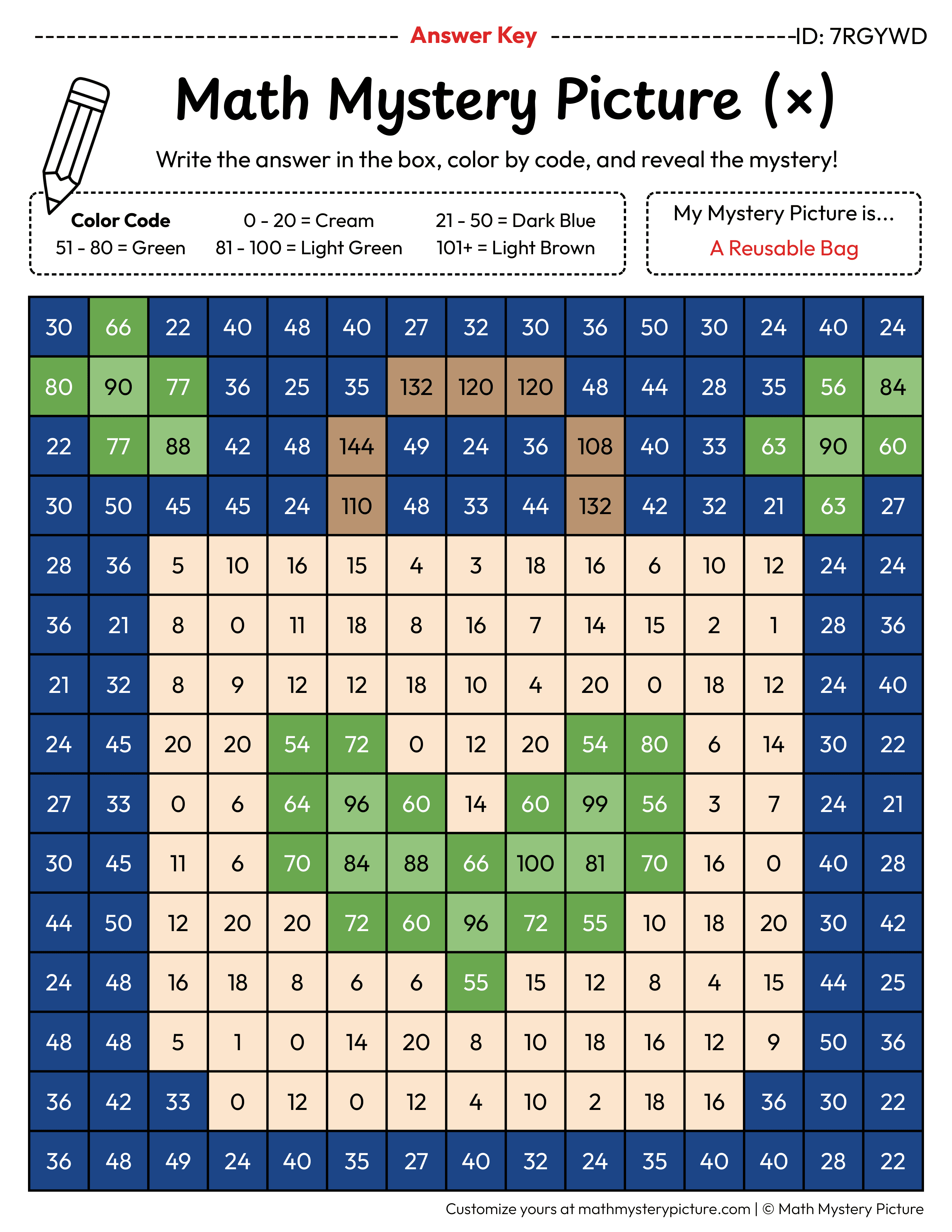 Earth Day Reusable Bag Multiplication Facts Math Mystery Picture Color by Number Answer Key
