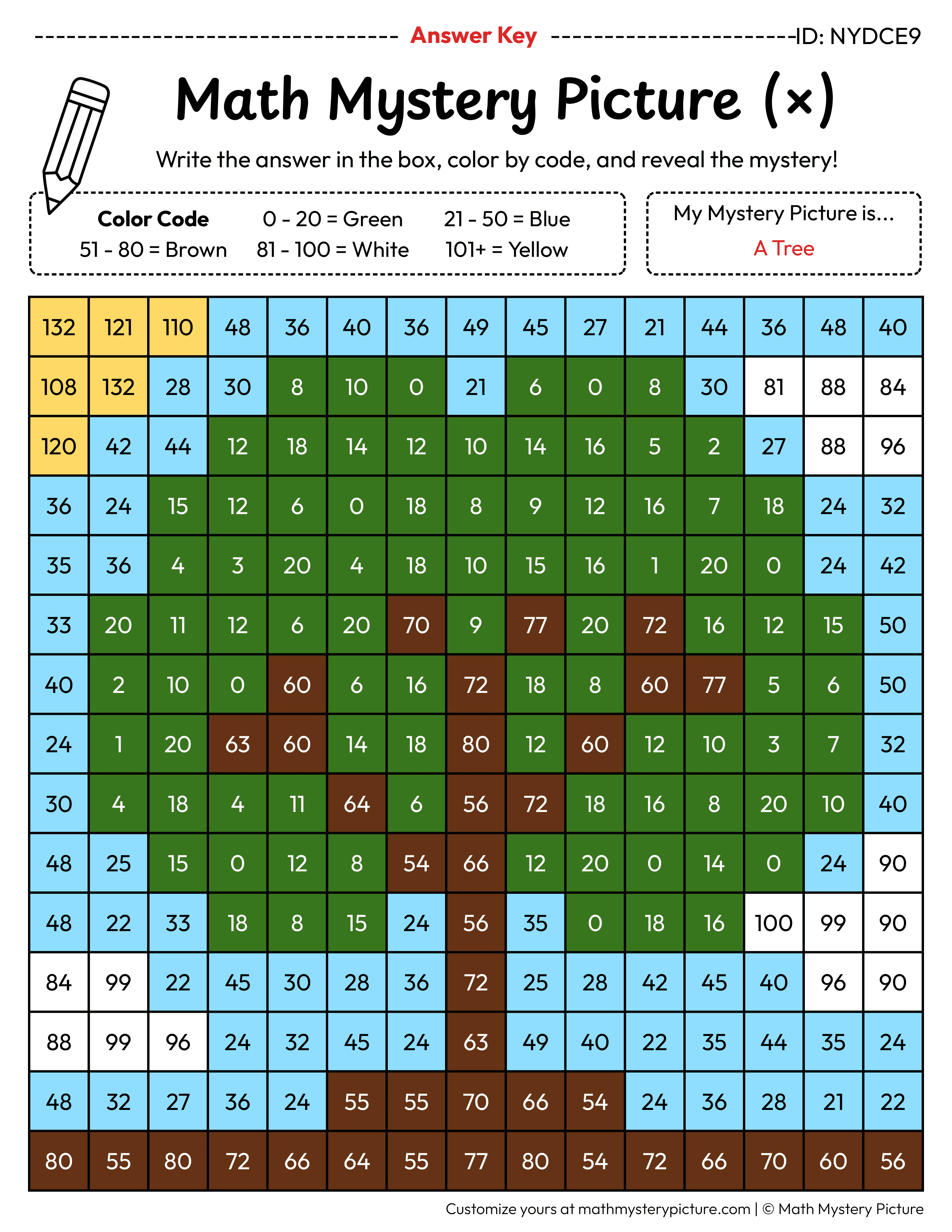 Earth Day Tree Multiplication Facts Math Mystery Picture Color by Number Answer Key