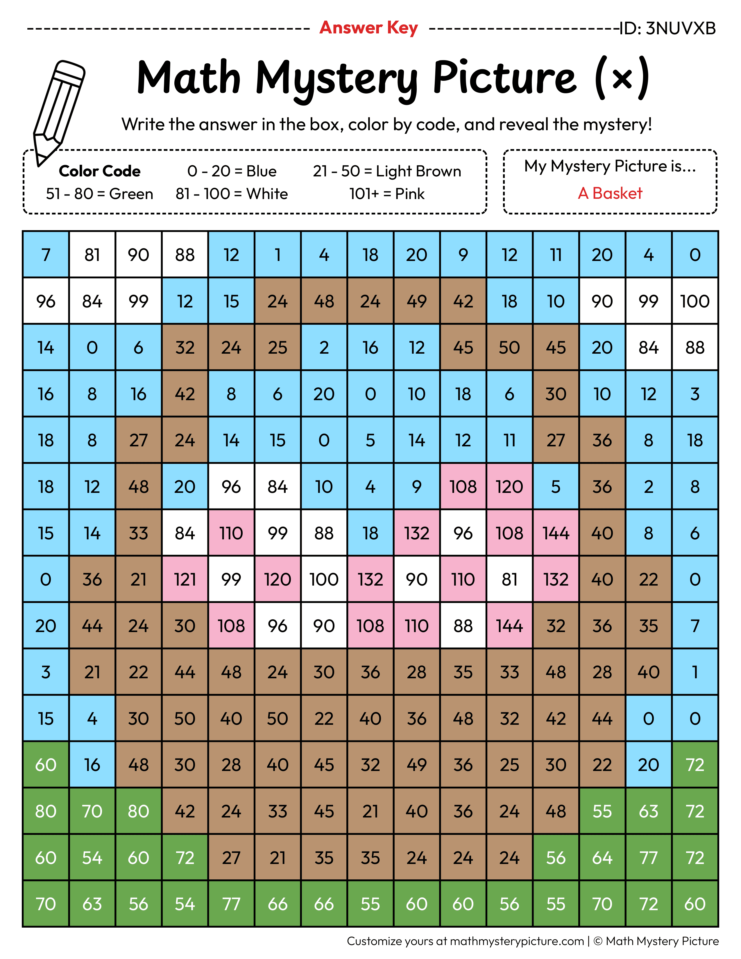 Easter Basket Multiplication Facts Math Mystery Picture Color by Number Answer Key