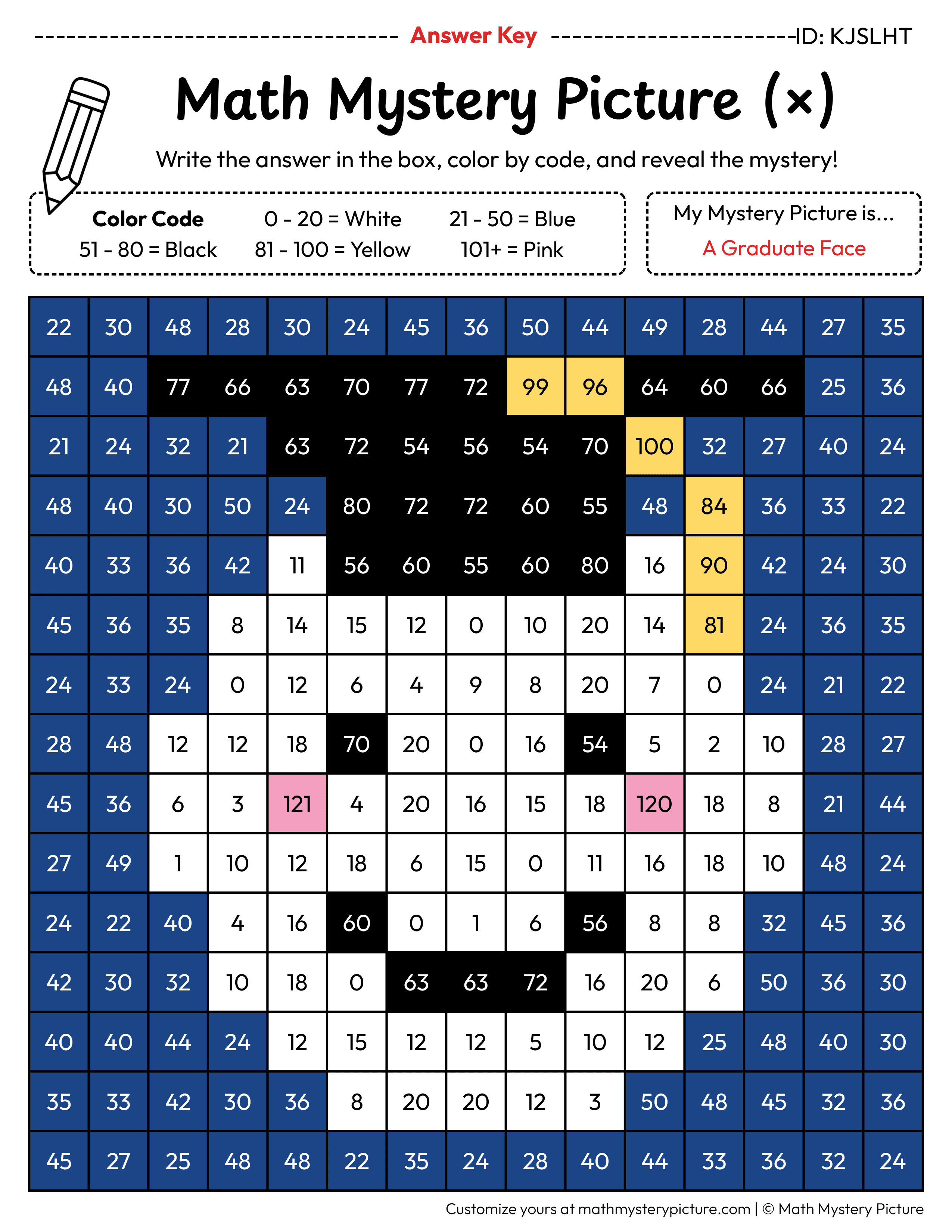 End of the Year Graduate Face Multiplication Facts Math Mystery Picture Color by Number Answer Key