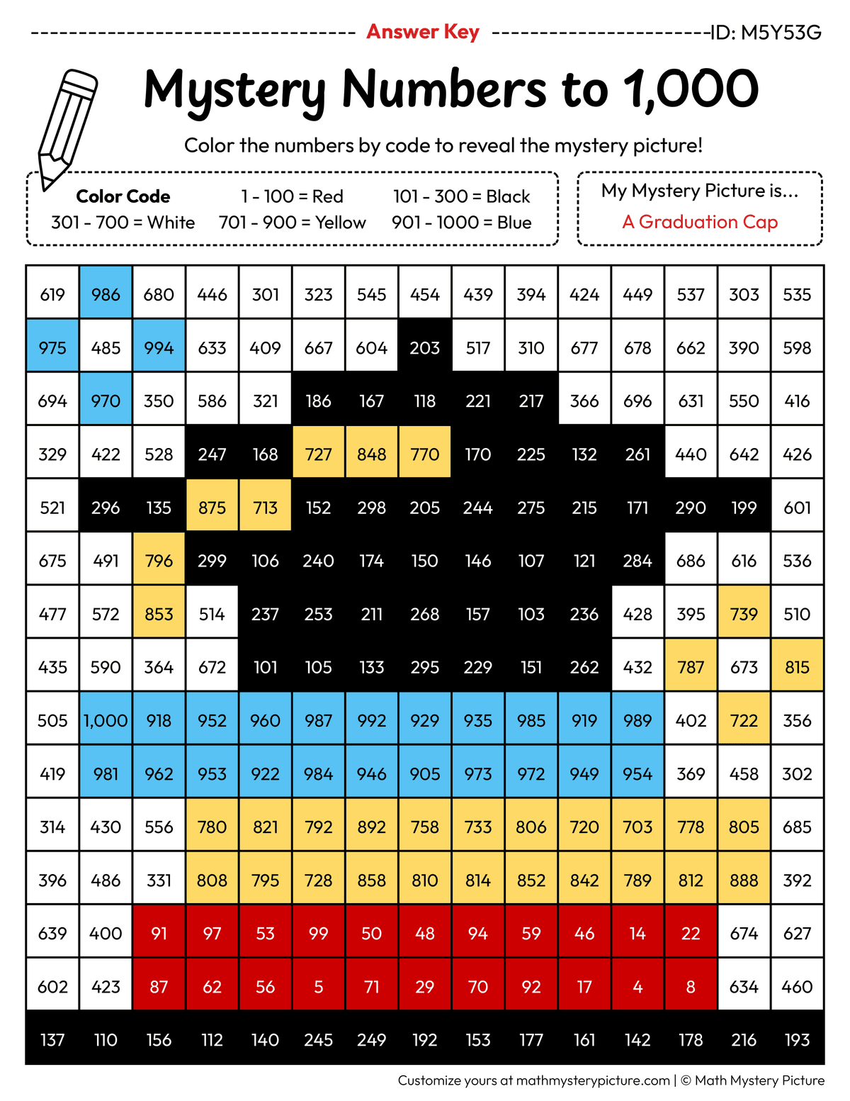 End of the Year Graduation Cap Numbers to 1,000 Math Mystery Picture Color by Number Answer Key