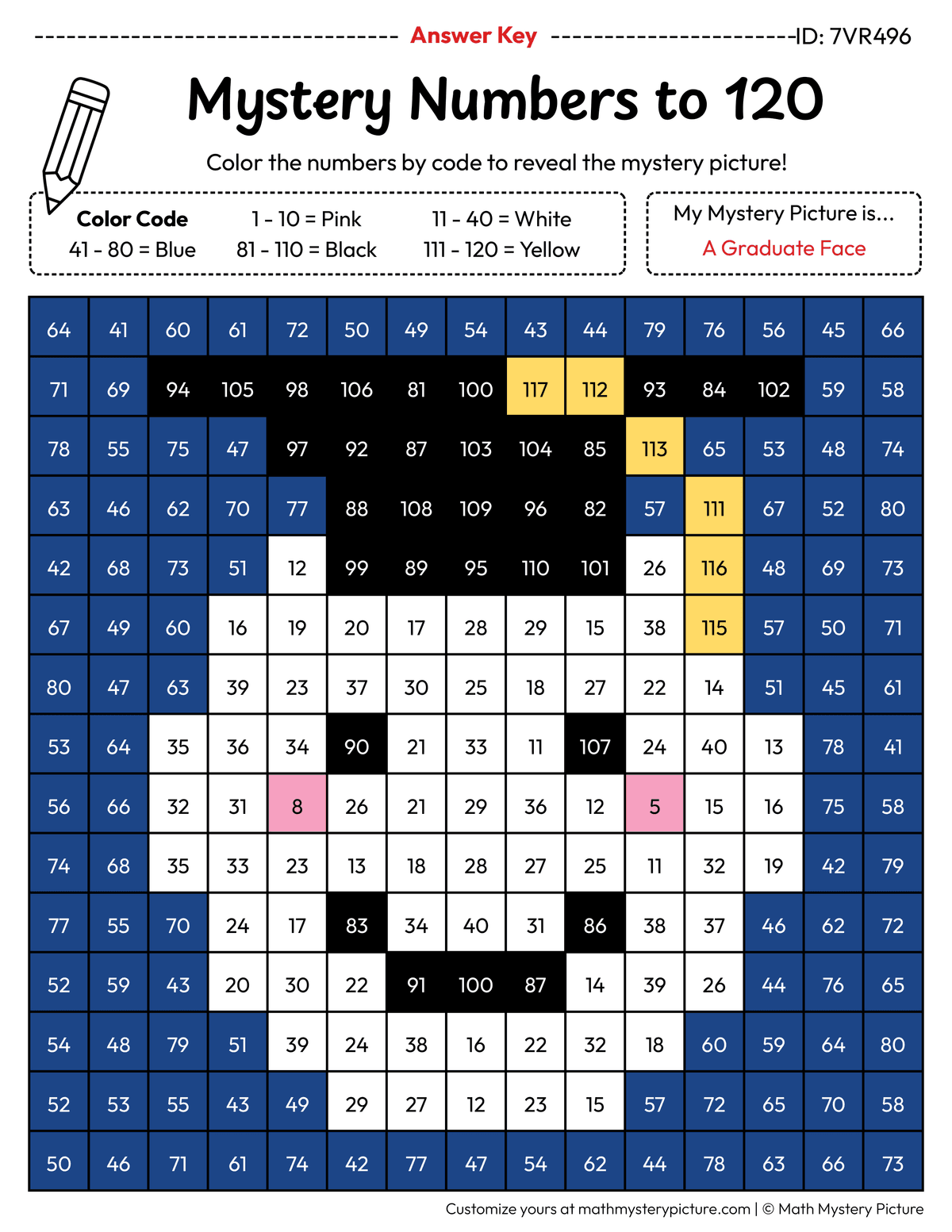 End of the Year Graduate Face Numbers to 120 Math Mystery Picture Color by Number Answer Key