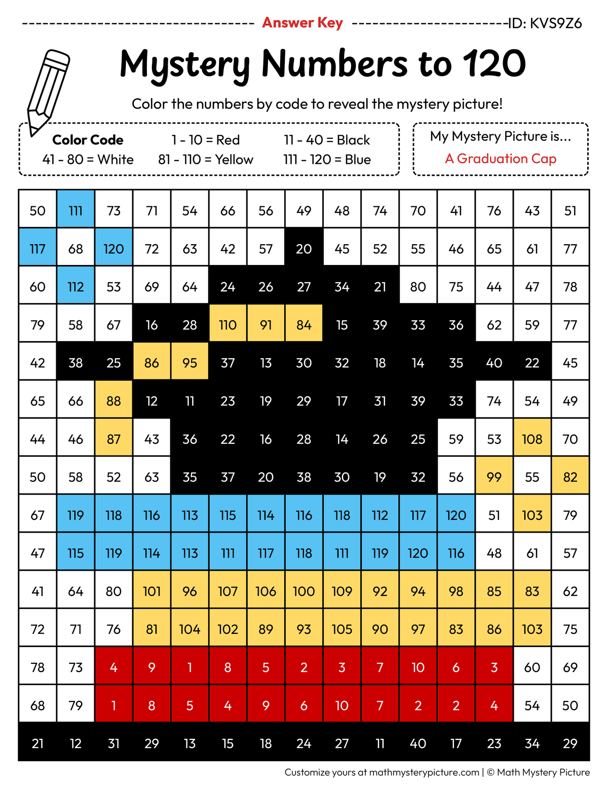 End of the Year Graduation Cap Numbers to 120 Math Mystery Picture Color by Number Answer Key