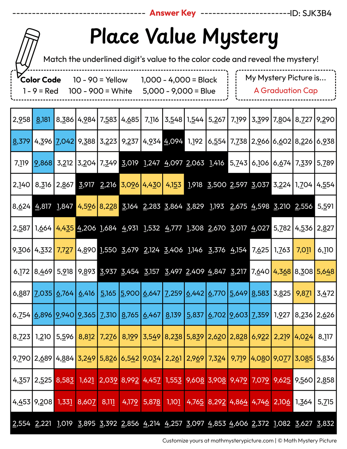End of the Year Graduation Cap Value of Underlined Digit Math Mystery Picture Color by Number Answer Key