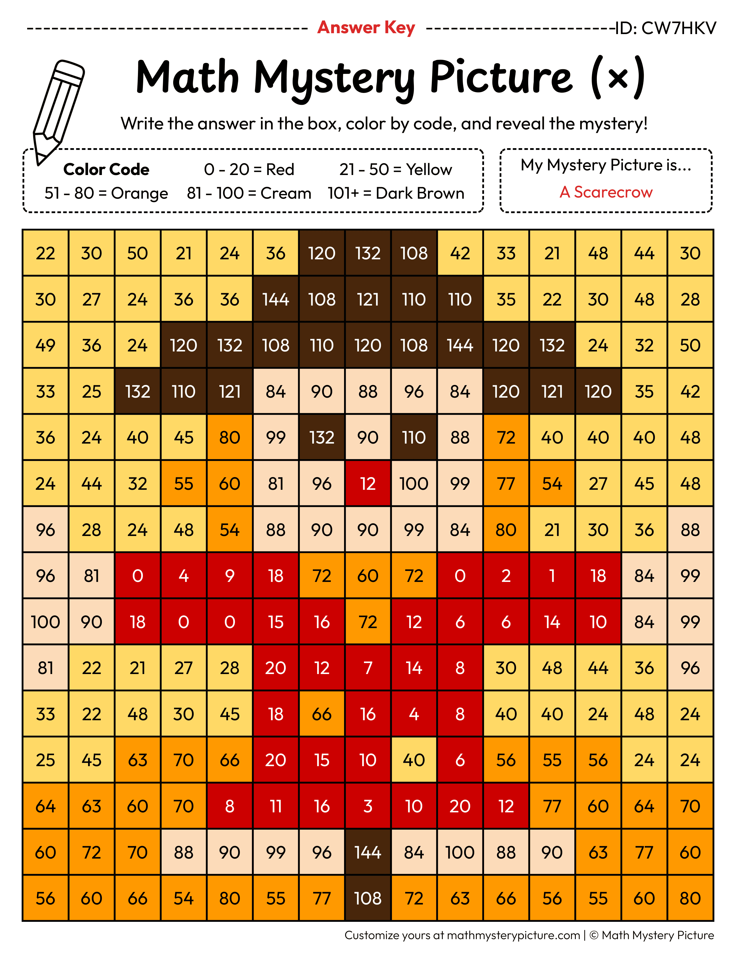 Fall Scarecrow Multiplication Facts Math Mystery Picture Color by Number Answer Key