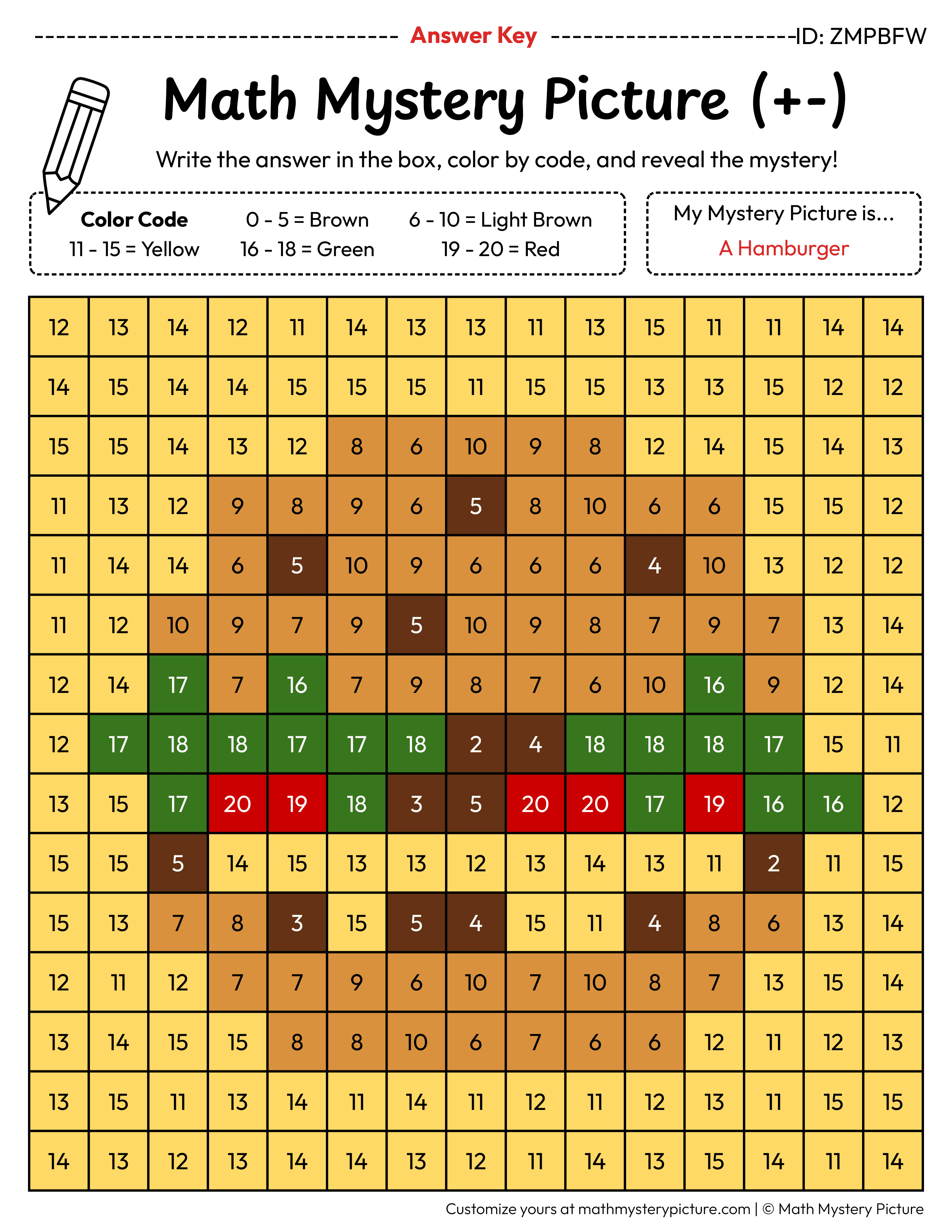 Hamburger Mixed Addition and Subtraction Within 20 Math Mystery Picture Color by Number Answer Key
