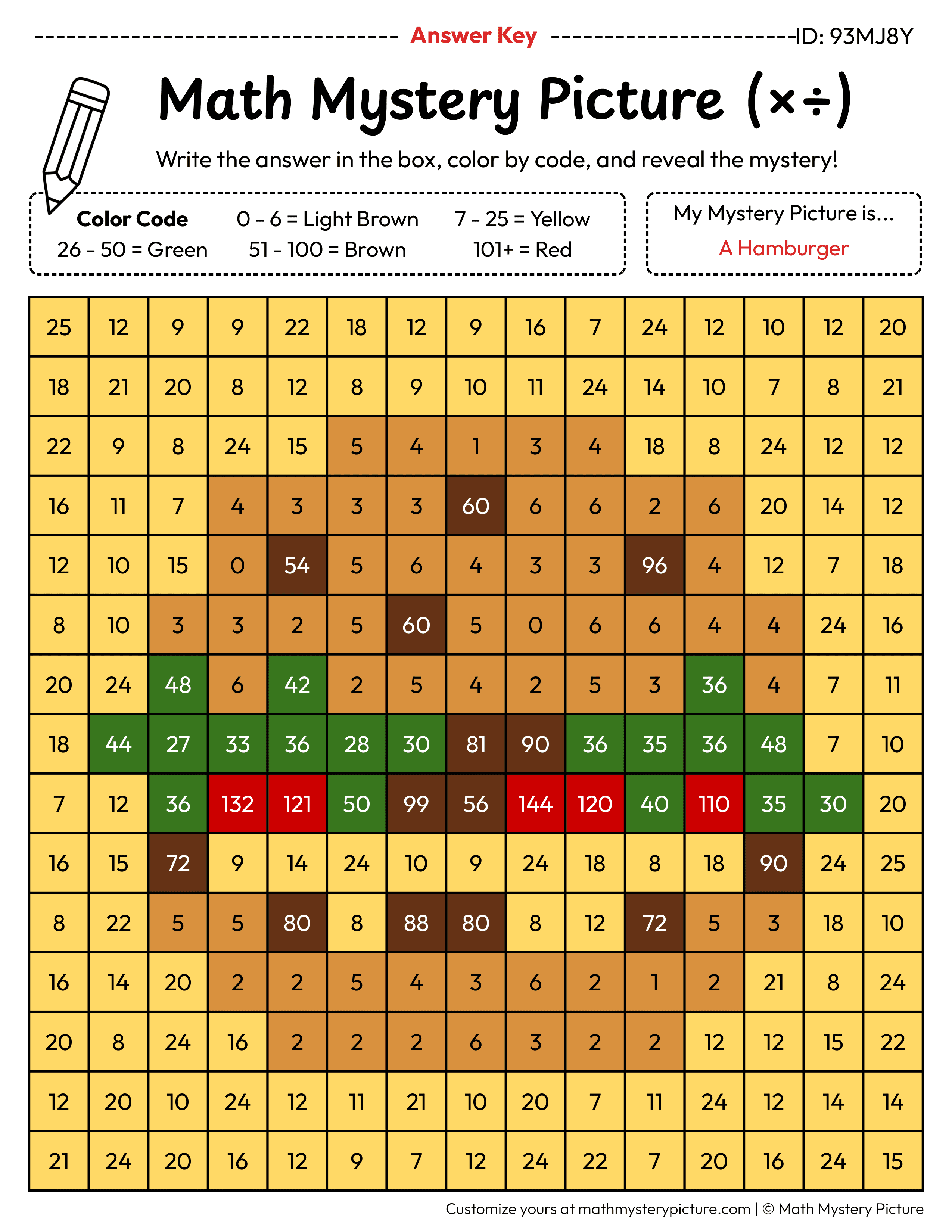 Hamburger Mixed Multiplication and Division Facts Math Mystery Picture Color by Number Answer Key