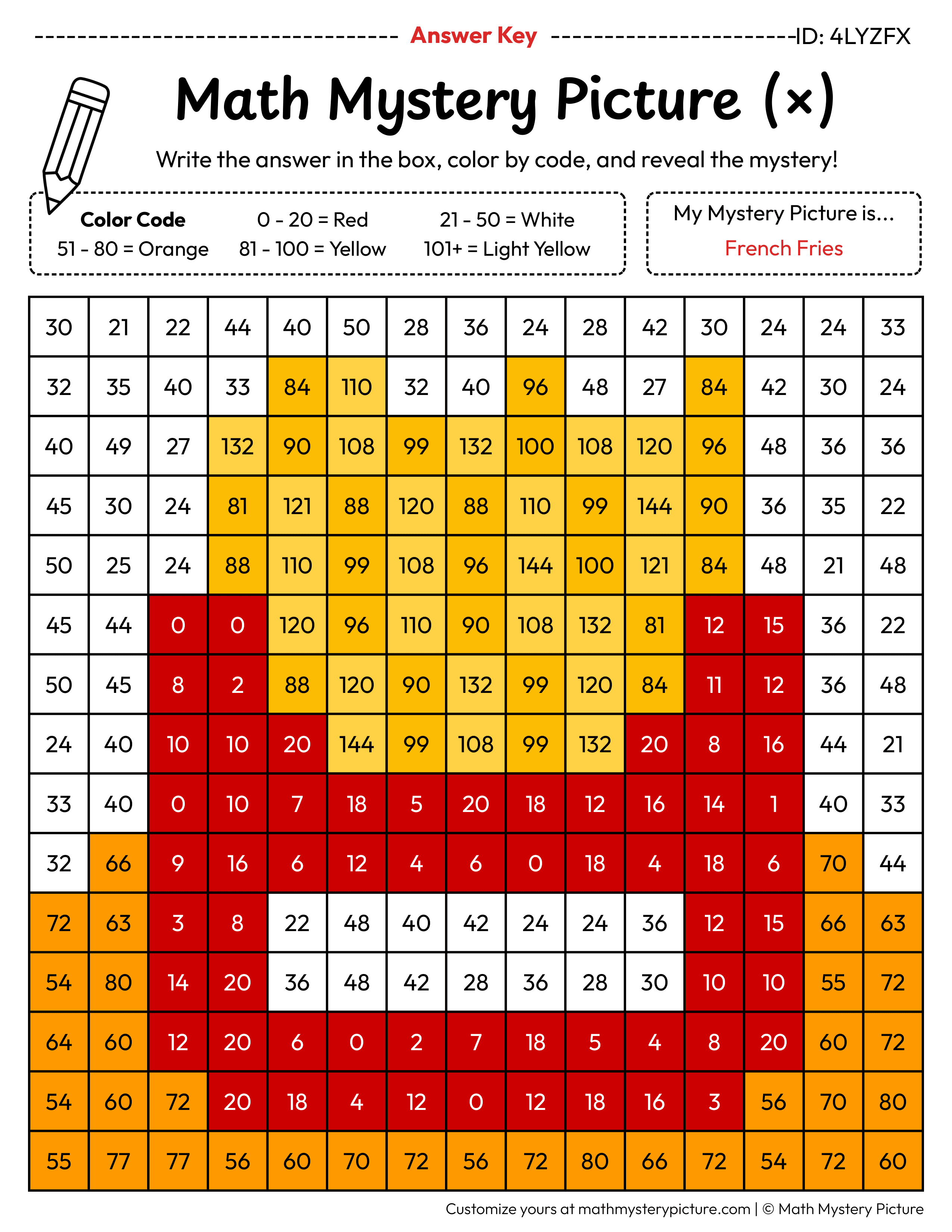French Fries Multiplication Facts Math Mystery Picture Color by Number Answer Key
