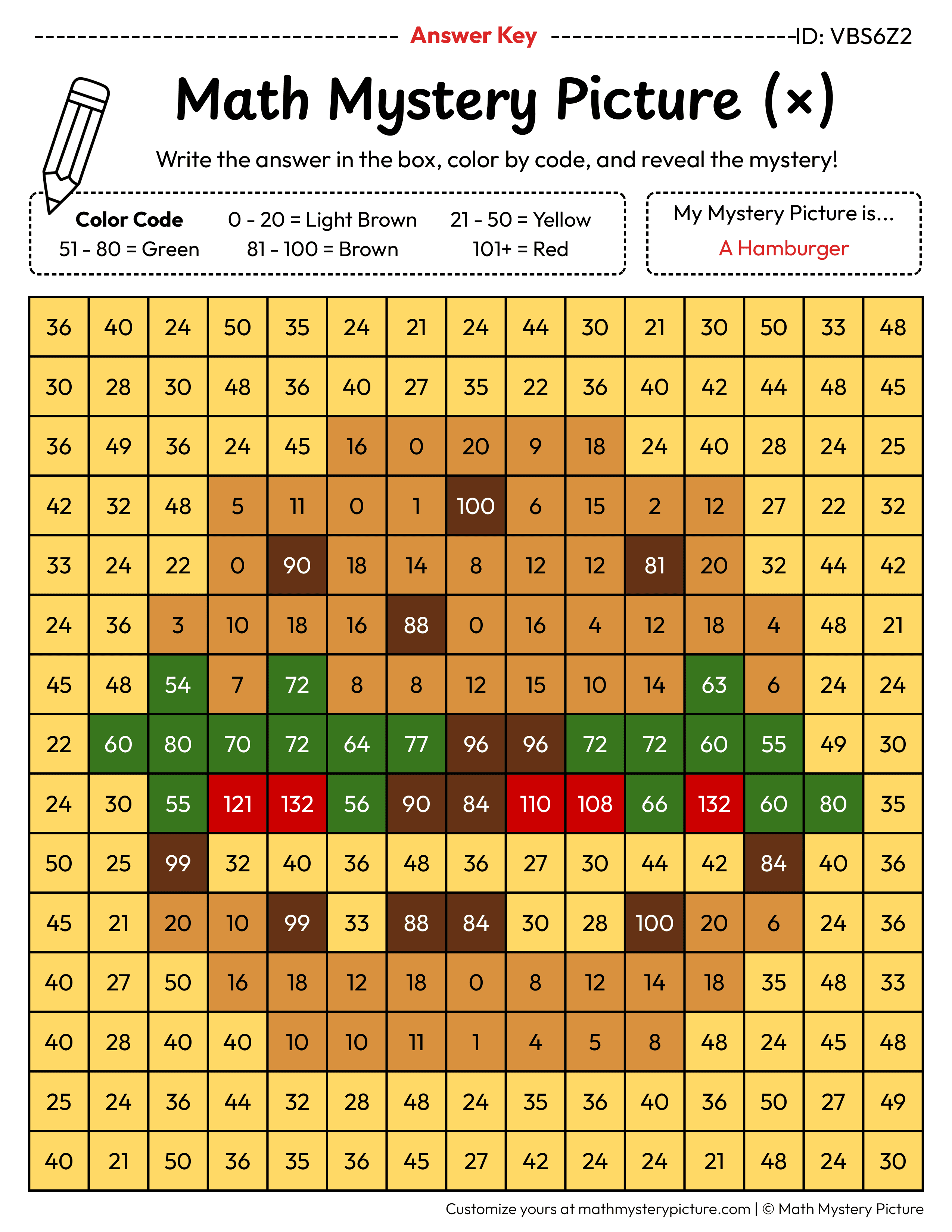 Hamburger Multiplication Facts Math Mystery Picture Color by Number Answer Key