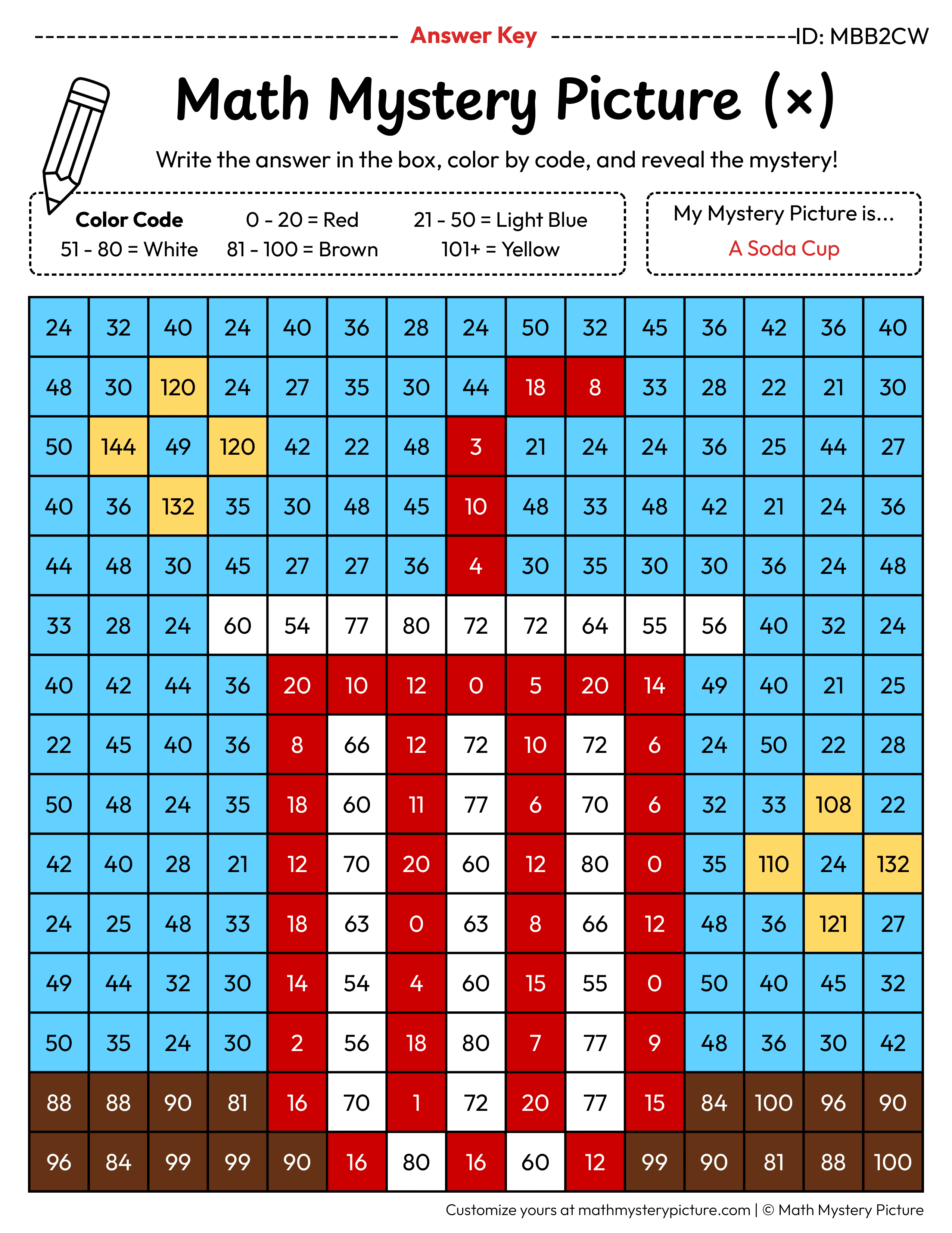 Soda Cup Multiplication Facts Math Mystery Picture Color by Number Answer Key