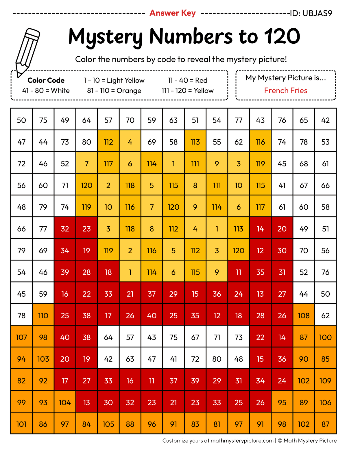 French Fries Numbers to 120 Math Mystery Picture Color by Number Answer Key