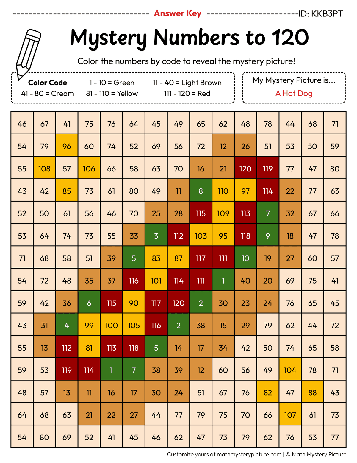 Hot Dog Numbers to 120 Math Mystery Picture Color by Number Answer Key