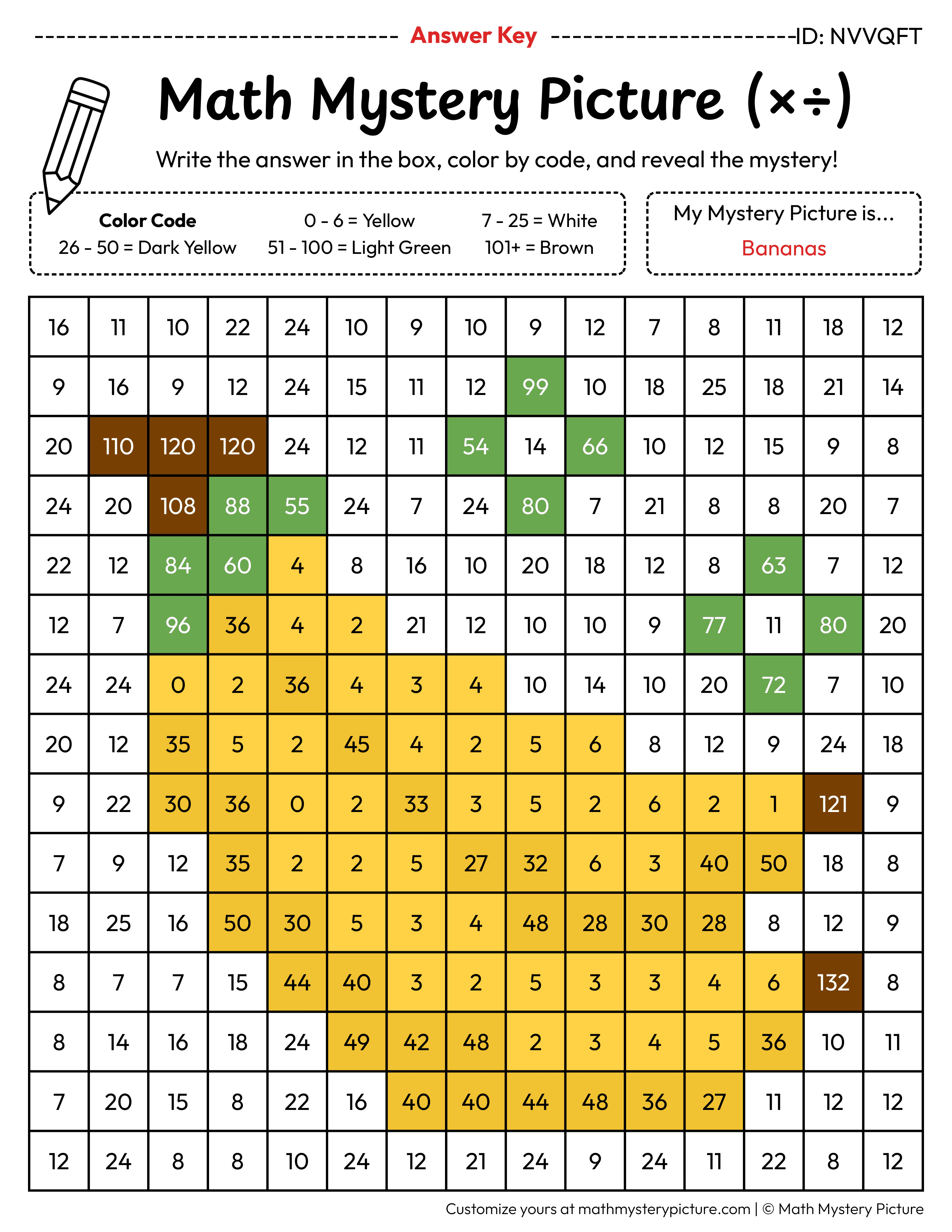 Bananas Mixed Multiplication and Division Facts Math Mystery Picture Color by Number Answer Key