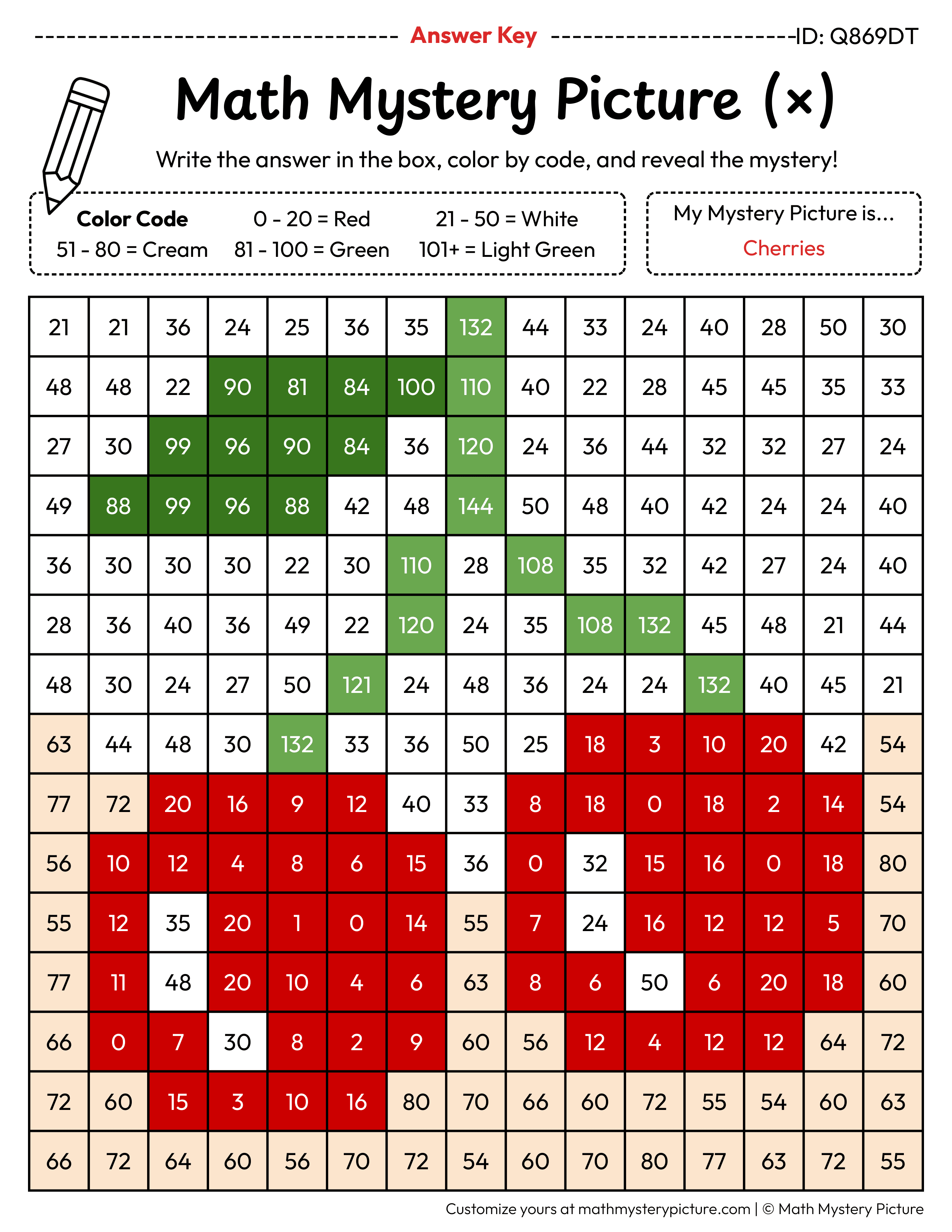 Cherries Multiplication Facts Math Mystery Picture Color by Number Answer Key