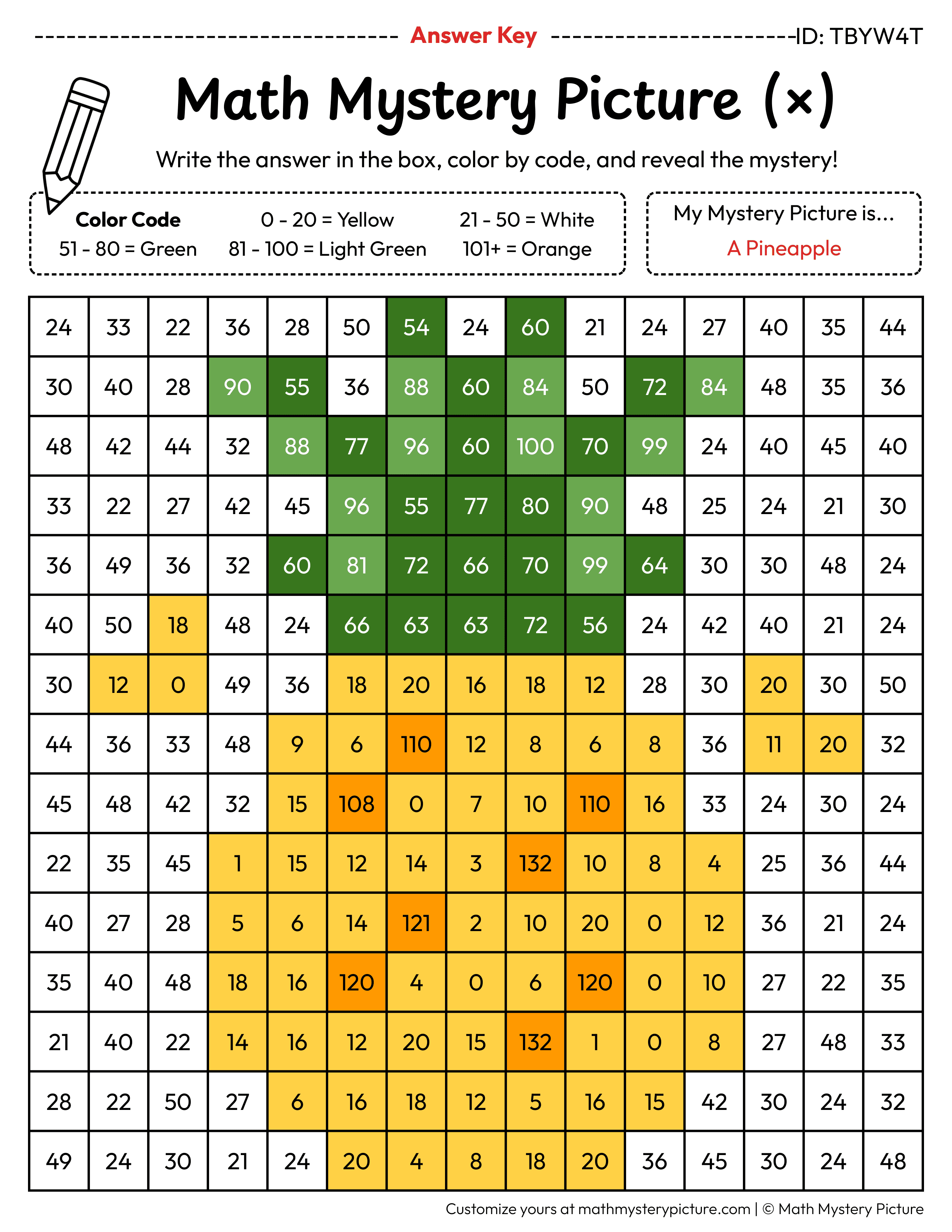 Pineapple Multiplication Facts Math Mystery Picture Color by Number Answer Key