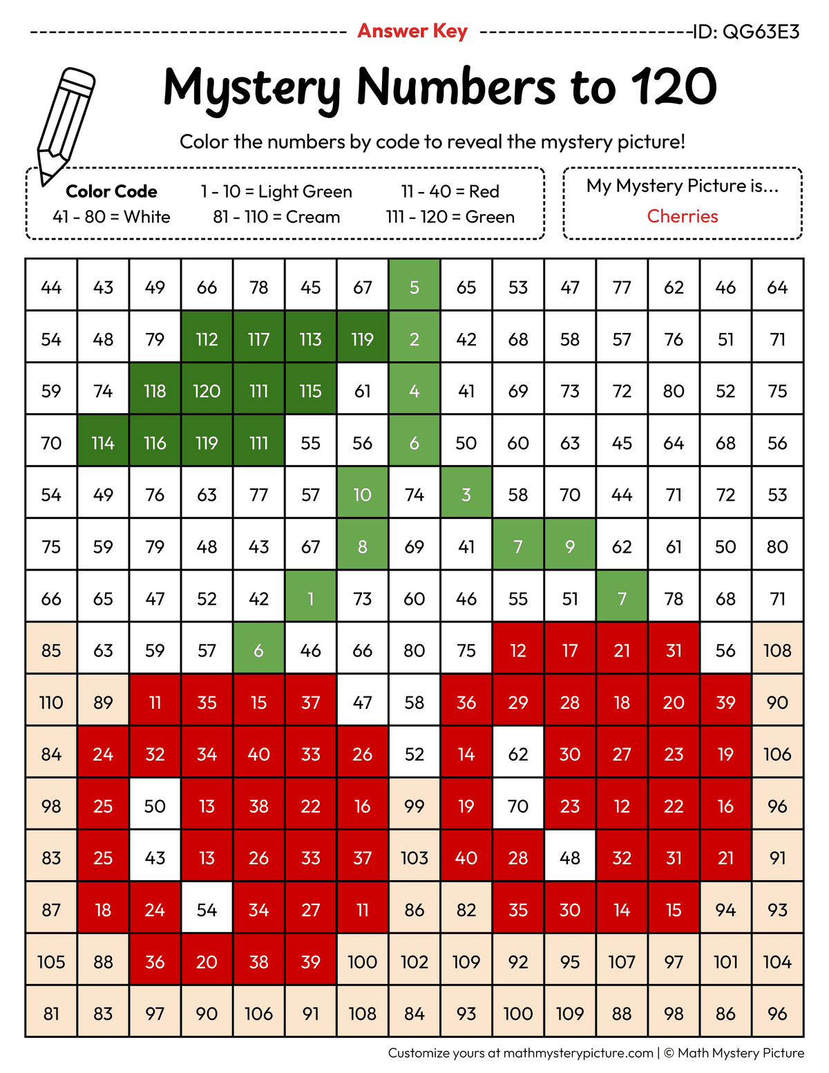 Cherries Numbers to 120 Math Mystery Picture Color by Number Answer Key