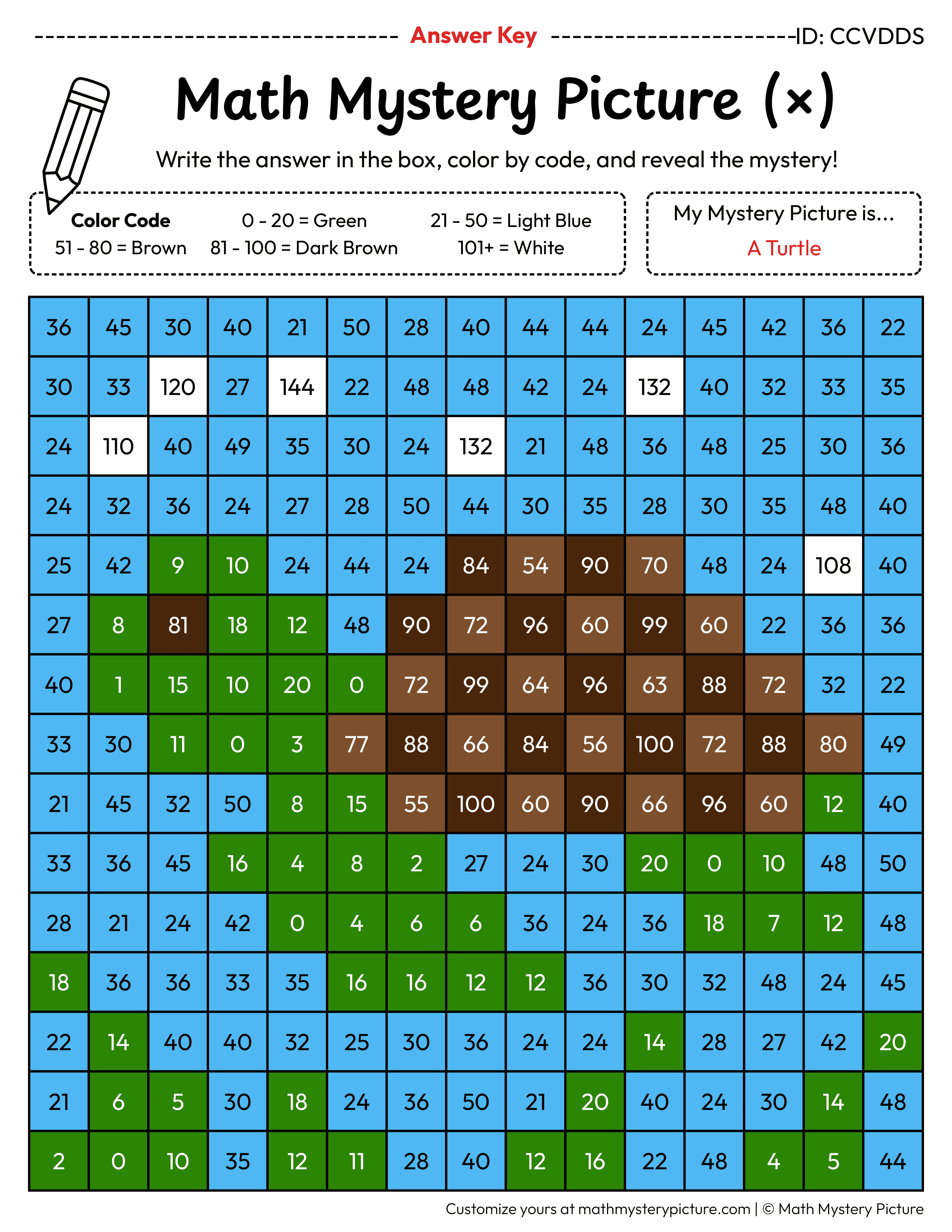 Turtle Multiplication Facts Math Mystery Picture Color by Number Answer Key