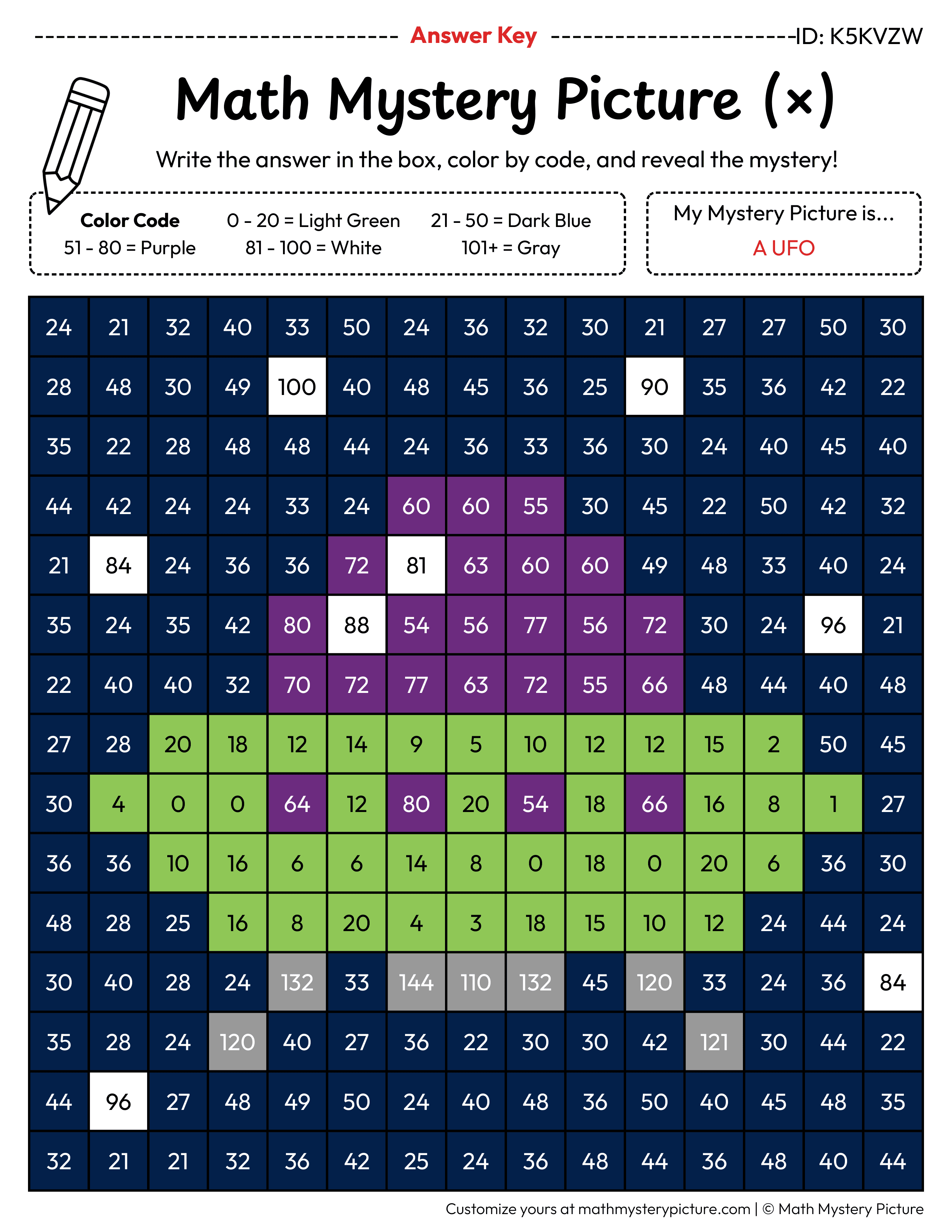 UFO Multiplication Facts Math Mystery Picture Color by Number Answer Key