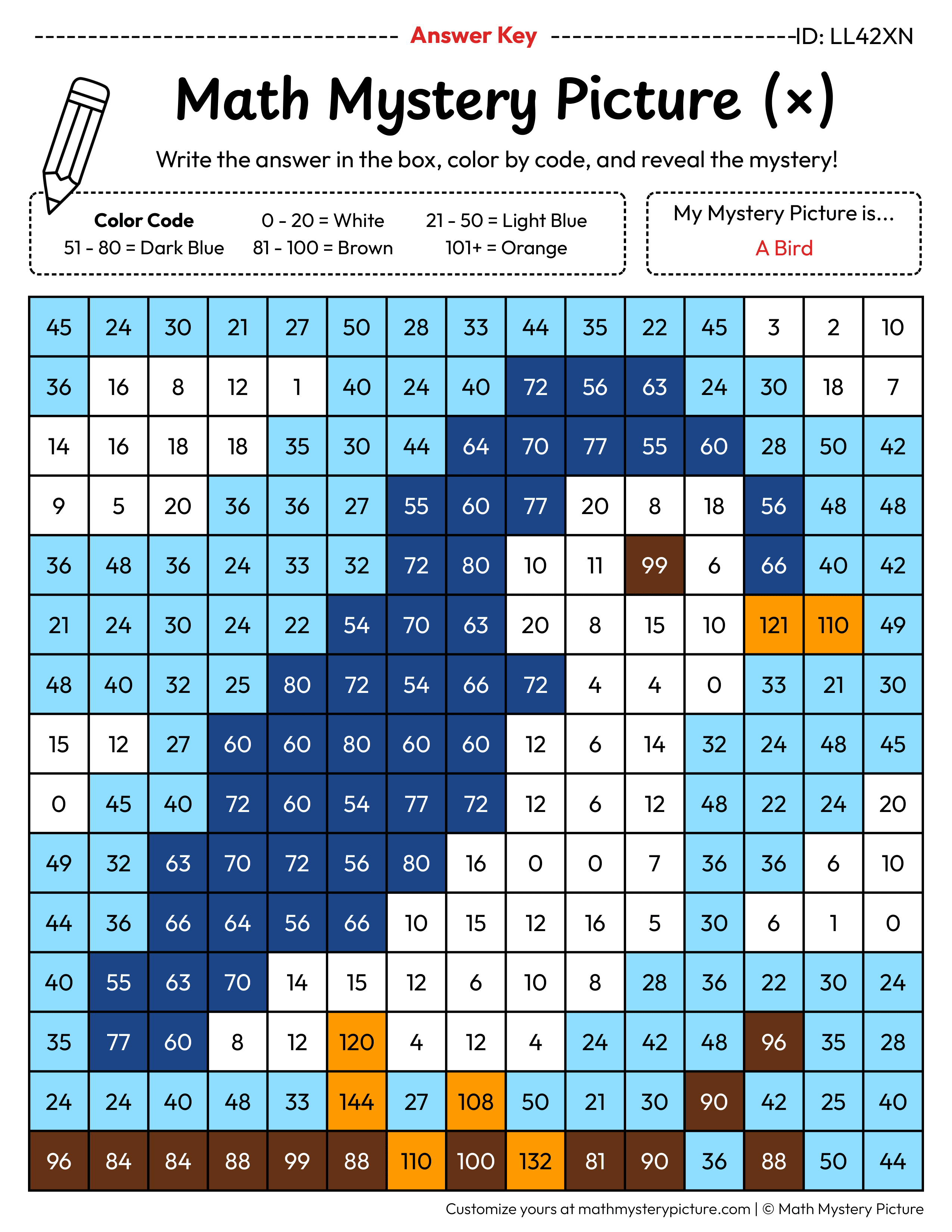 Spring Bird Multiplication Facts Math Mystery Picture Color by Number Answer Key