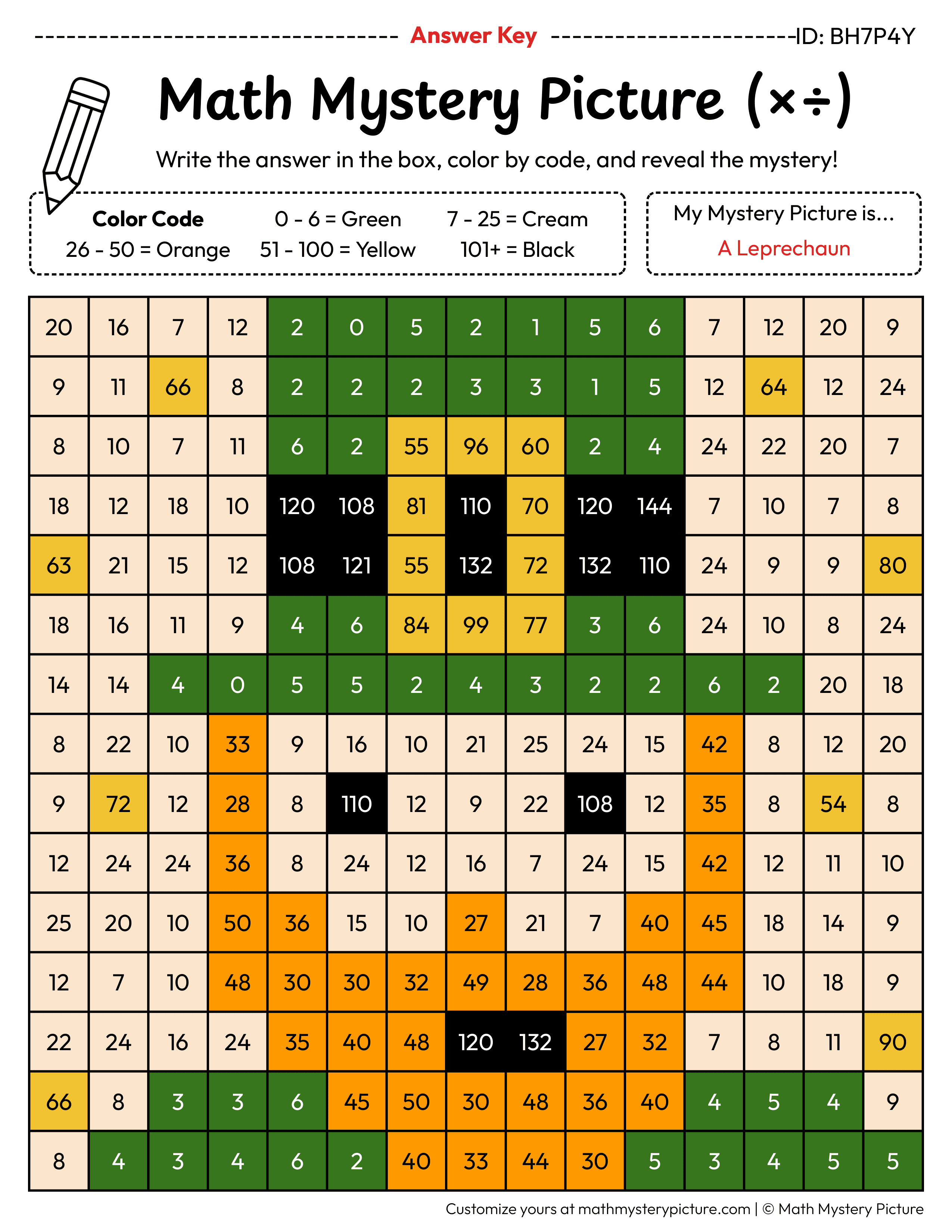 St. Patrick's Day Leprechaun Mixed Multiplication and Division Facts Math Mystery Picture Color by Number Answer Key