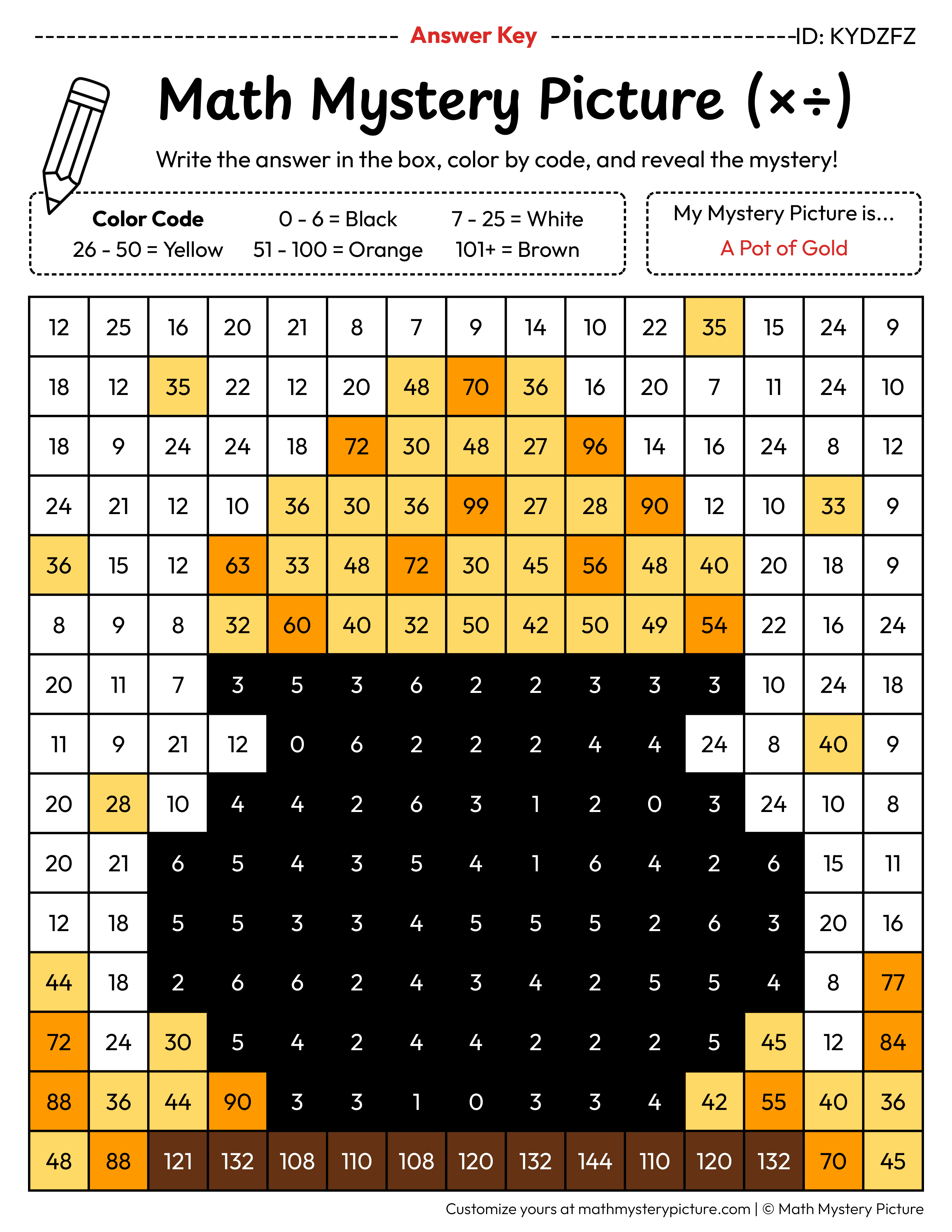 St. Patrick's Day Pot of Gold Mixed Multiplication and Division Facts Math Mystery Picture Color by Number Answer Key