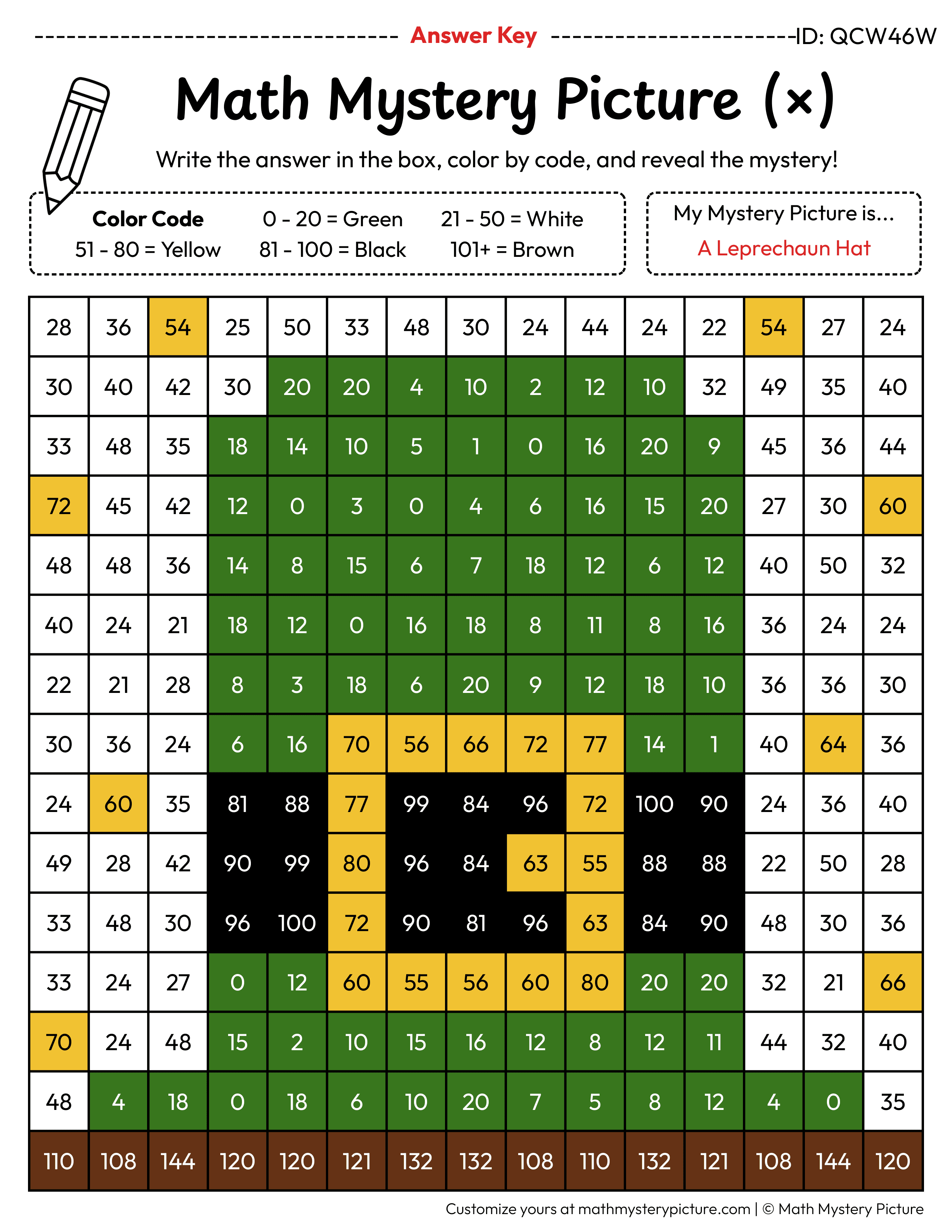 St. Patrick's Day Leprechaun Hat Multiplication Facts Math Mystery Picture Color by Number Answer Key