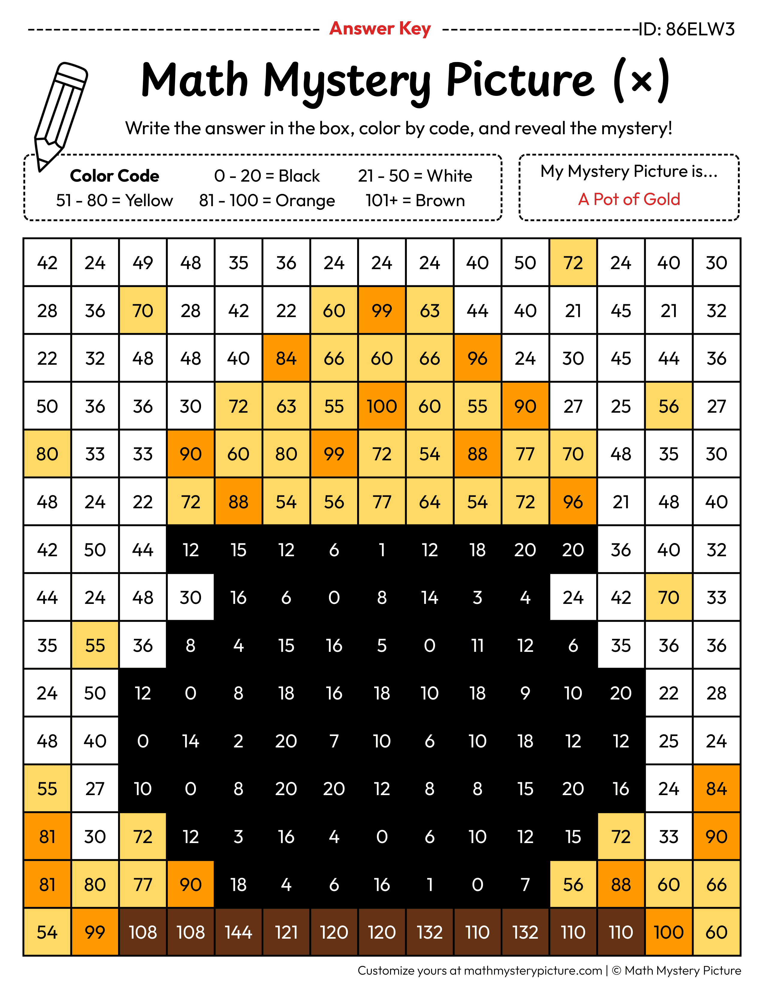 St. Patrick's Day Pot of Gold Multiplication Facts Math Mystery Picture Color by Number Answer Key