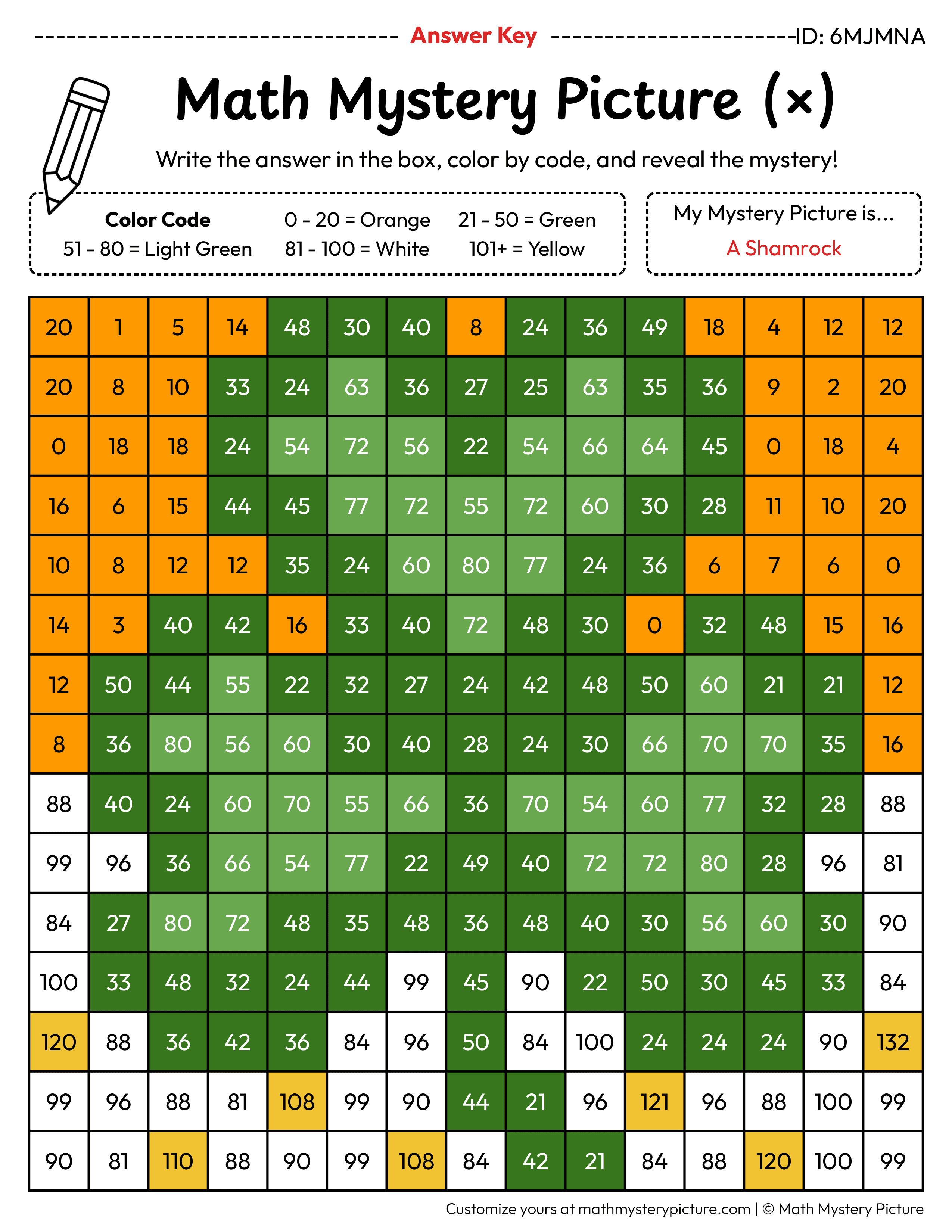 St. Patrick's Day Shamrock Multiplication Facts Math Mystery Picture Color by Number Answer Key