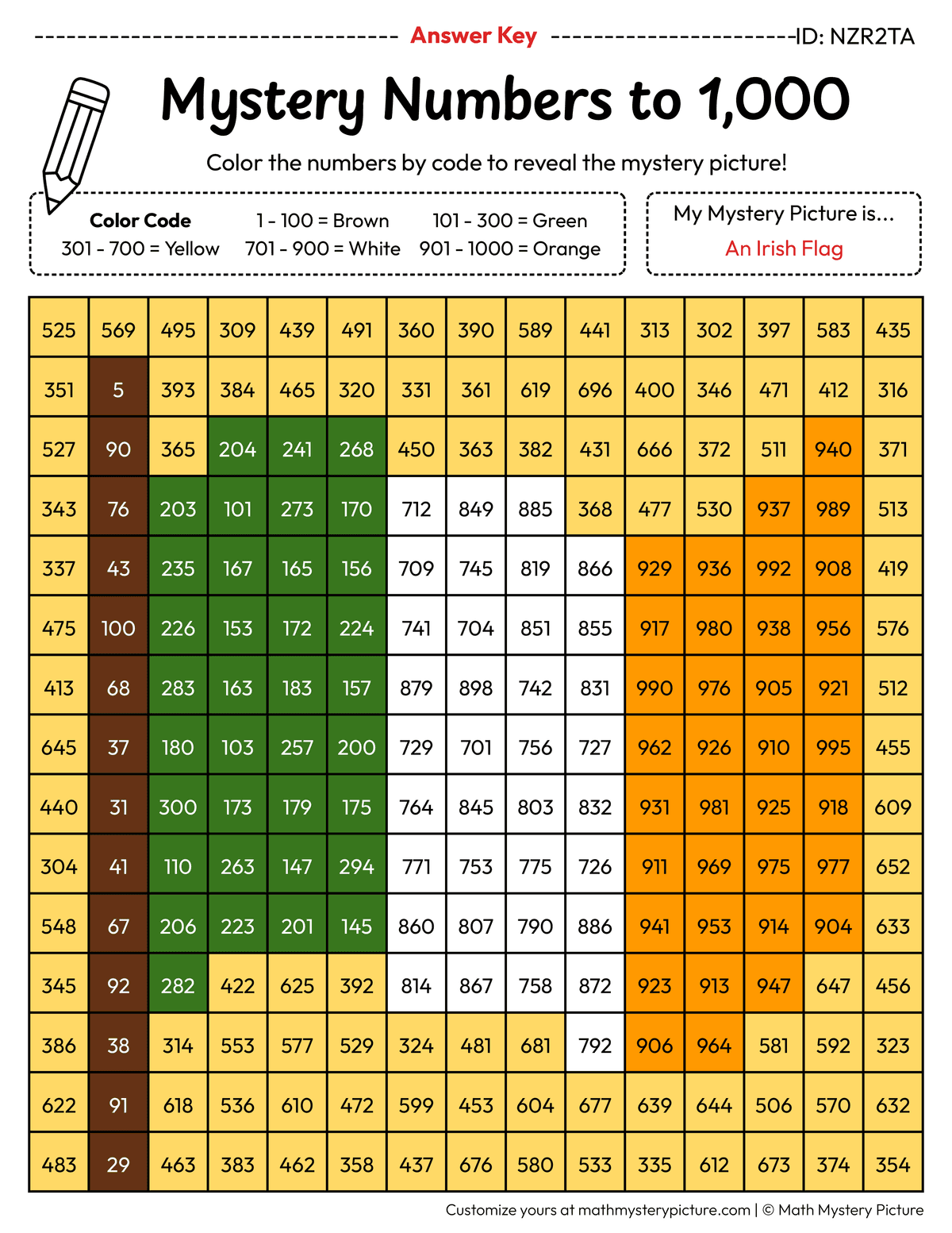 St. Patrick's Day Irish Flag Numbers to 1,000 Math Mystery Picture Color by Number Answer Key