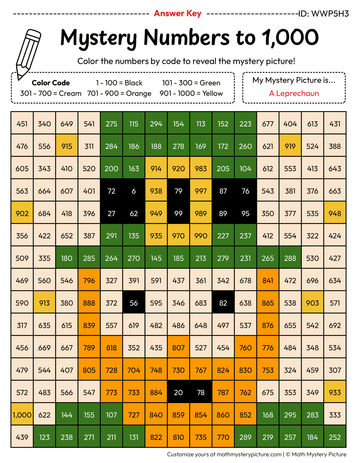 St. Patrick's Day Leprechaun Numbers to 1,000 Math Mystery Picture Color by Number Answer Key