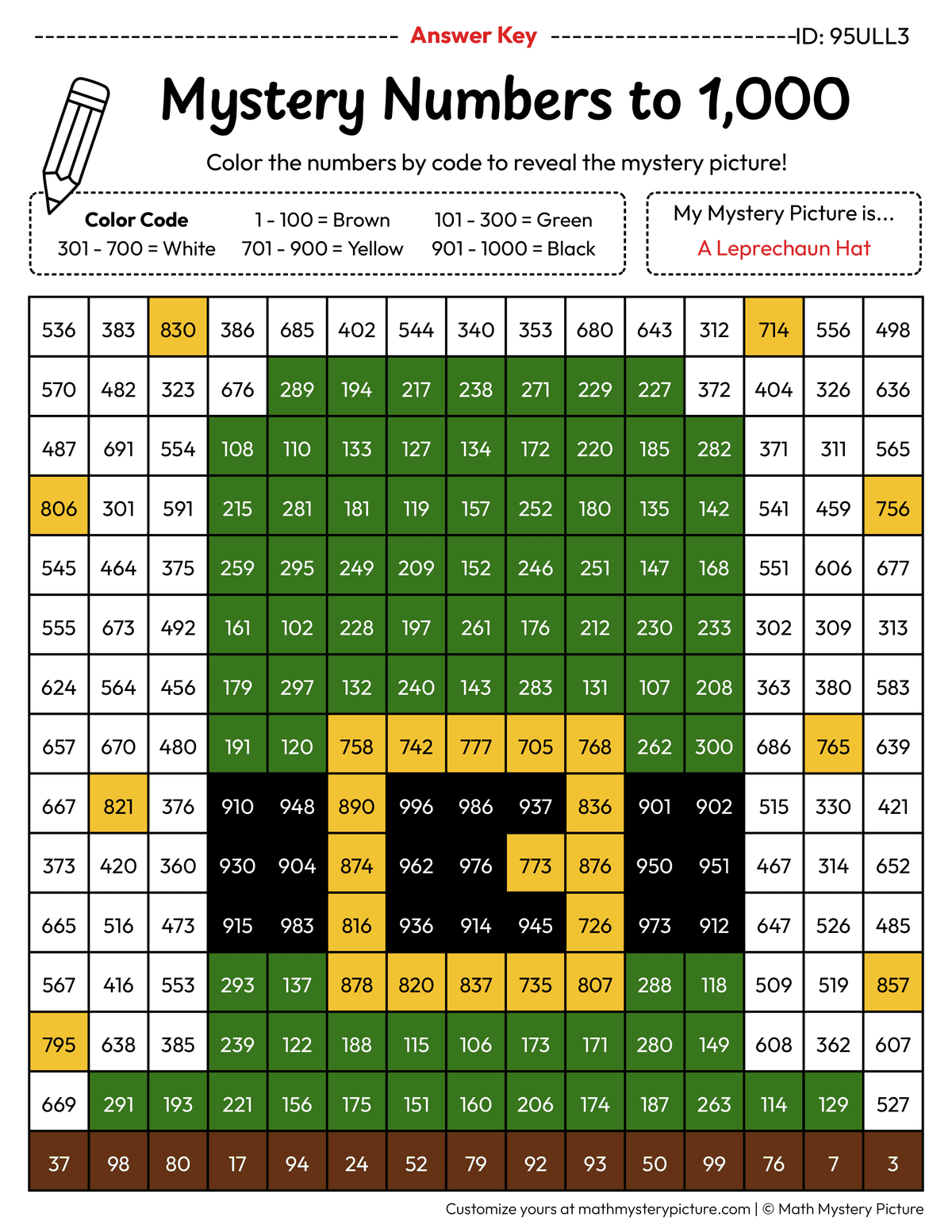 St. Patrick's Day Leprechaun Hat Numbers to 1,000 Math Mystery Picture Color by Number Answer Key