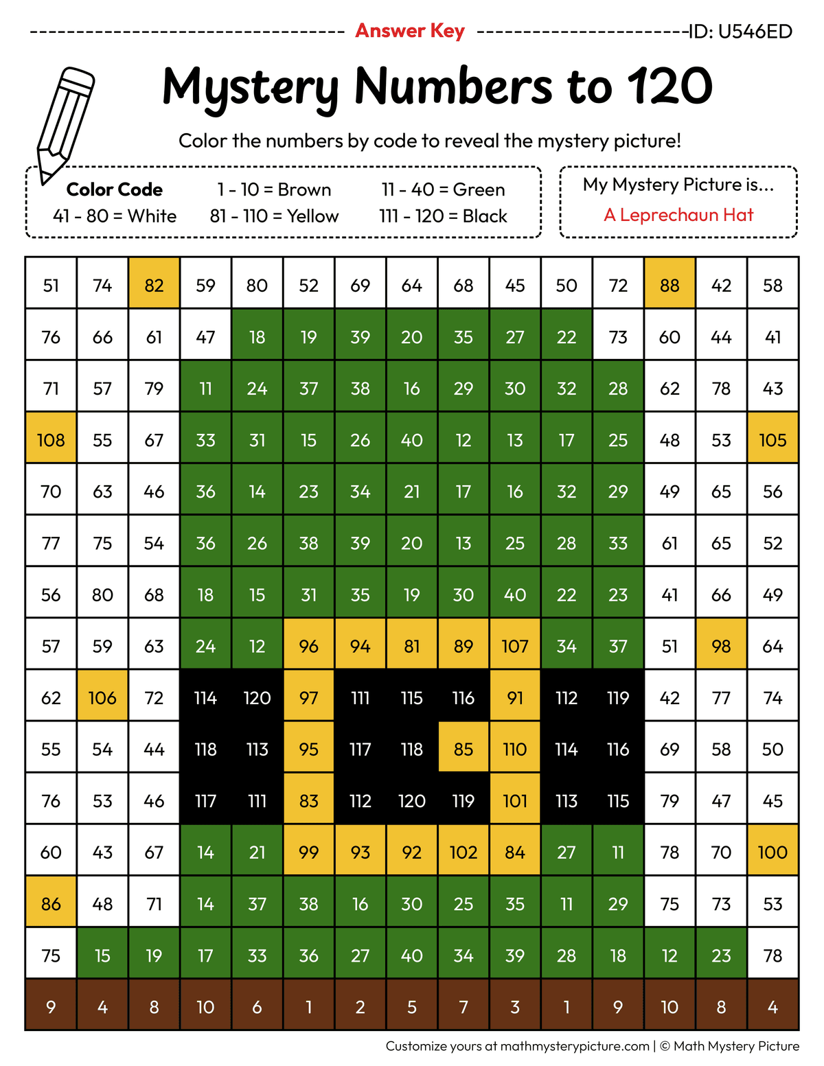 St. Patrick's Day Leprechaun Hat Numbers to 120 Math Mystery Picture Color by Number Answer Key