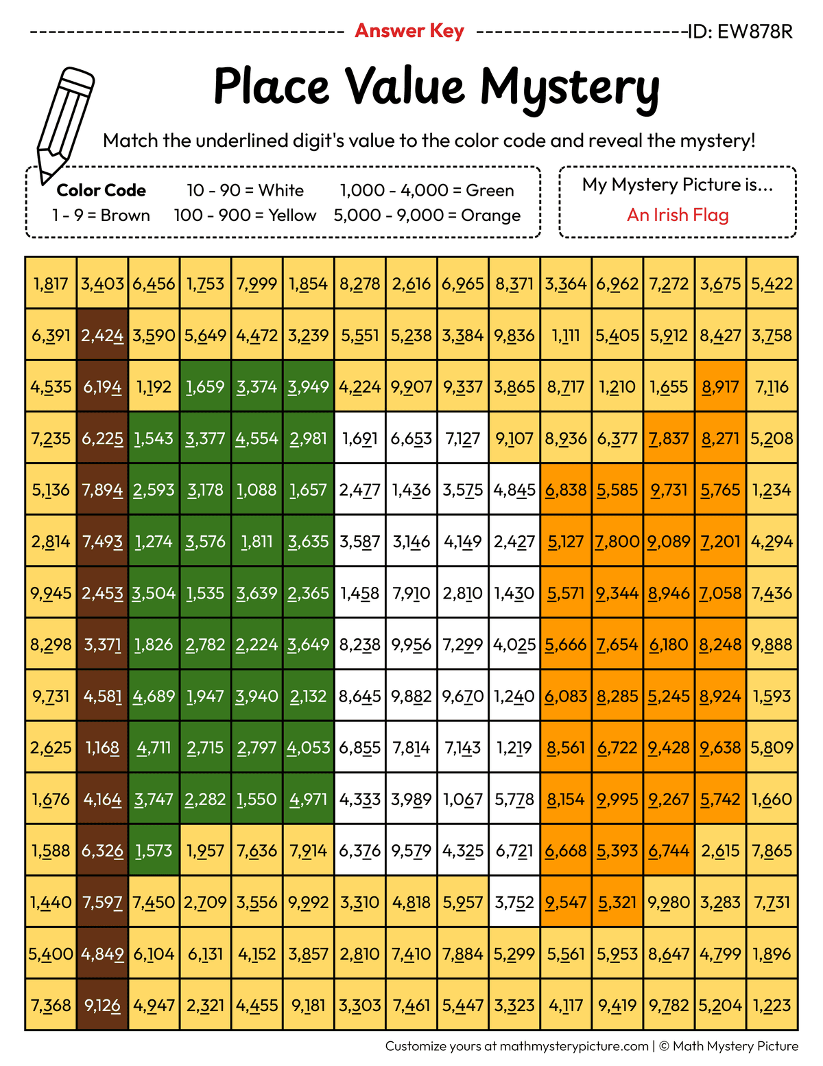 St. Patrick's Day Irish Flag Value of Underlined Digit Math Mystery Picture Color by Number Answer Key