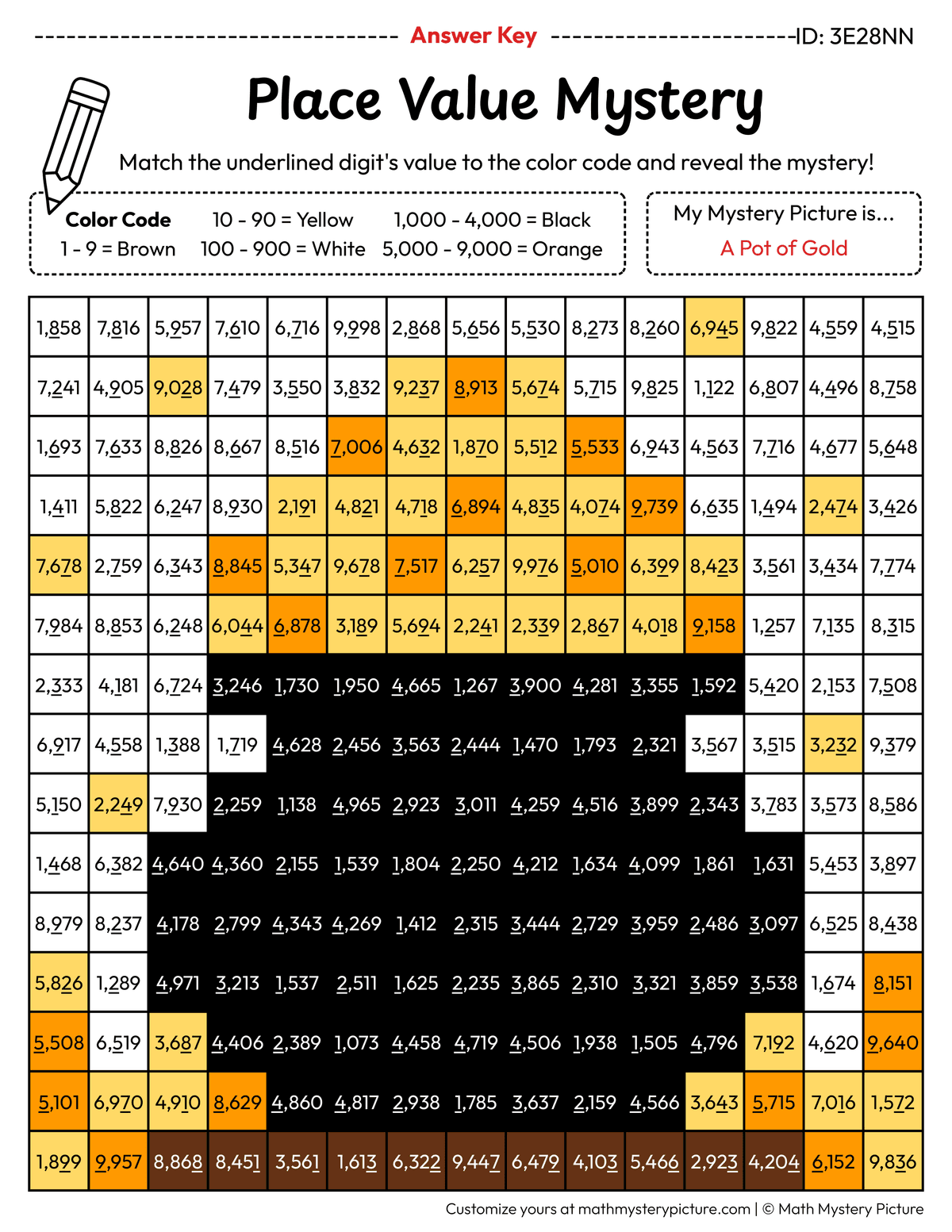 St. Patrick's Day Pot of Gold Value of Underlined Digit Math Mystery Picture Color by Number Answer Key
