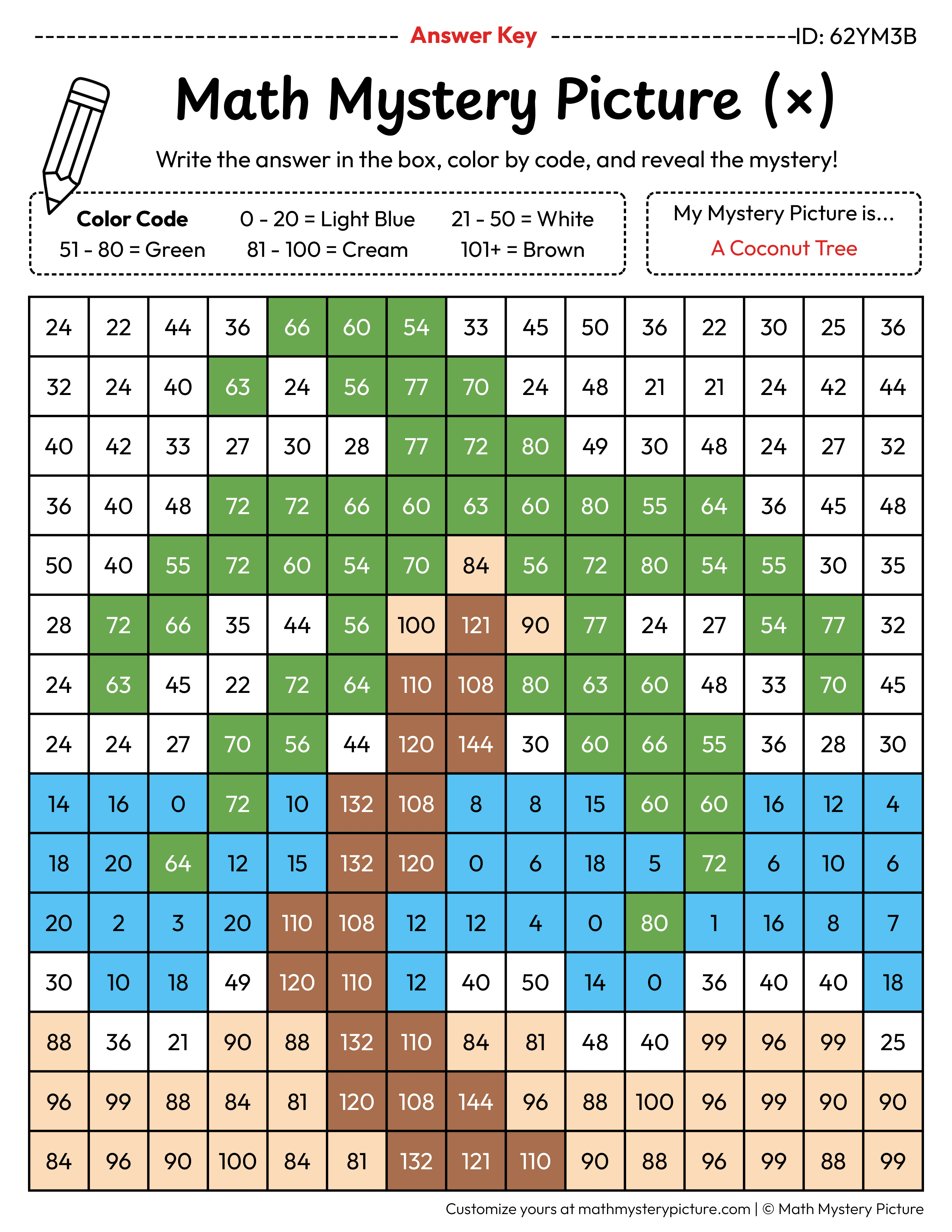 Summer Coconut Tree Multiplication Facts Math Mystery Picture Color by Number Answer Key