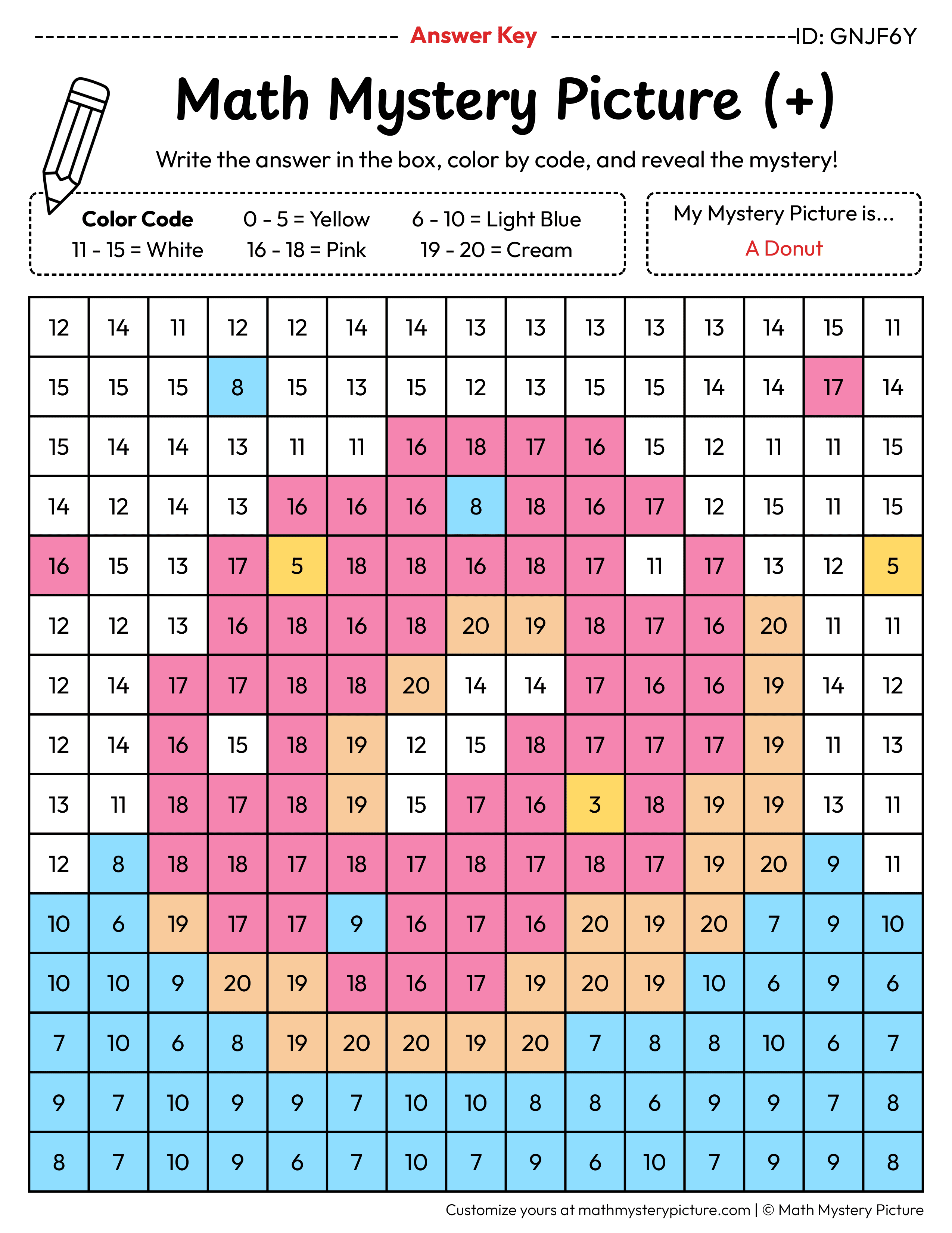 Donut Addition Within 20 Math Mystery Picture Color by Number Answer Key