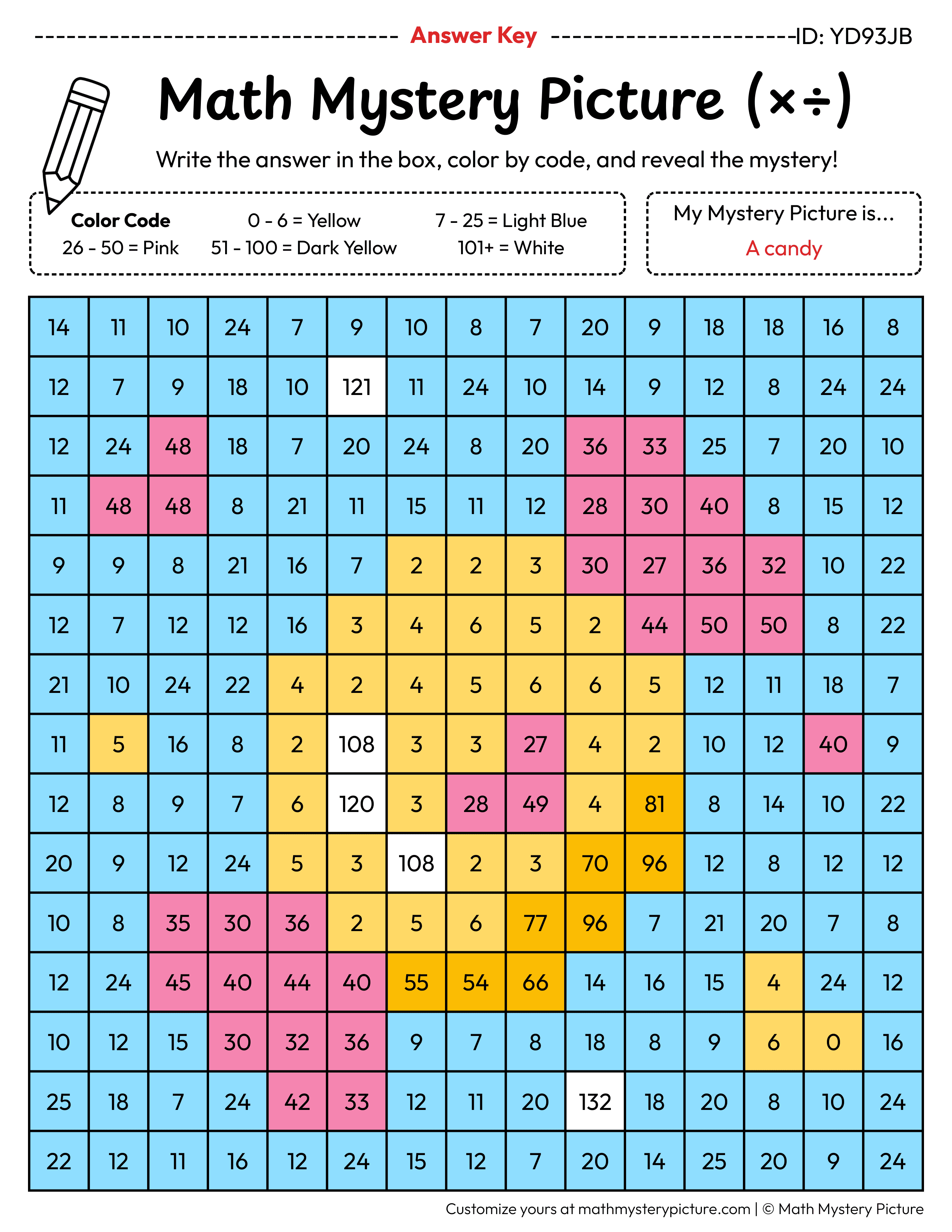 Candy Mixed Multiplication and Division Facts Math Mystery Picture Color by Number Answer Key