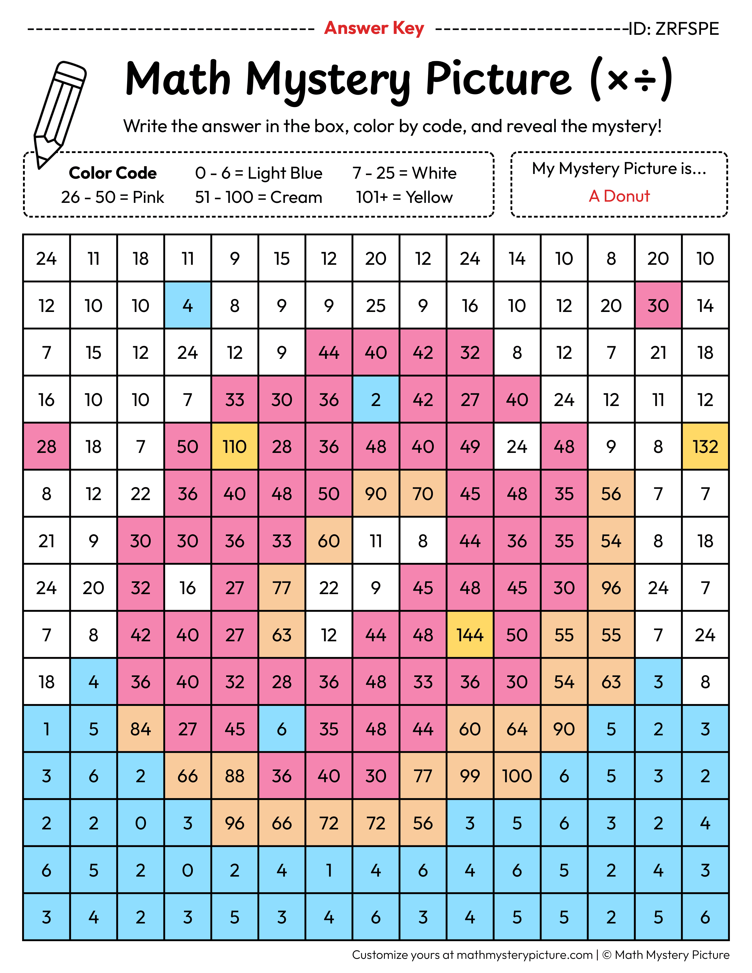Donut Mixed Multiplication and Division Facts Math Mystery Picture Color by Number Answer Key