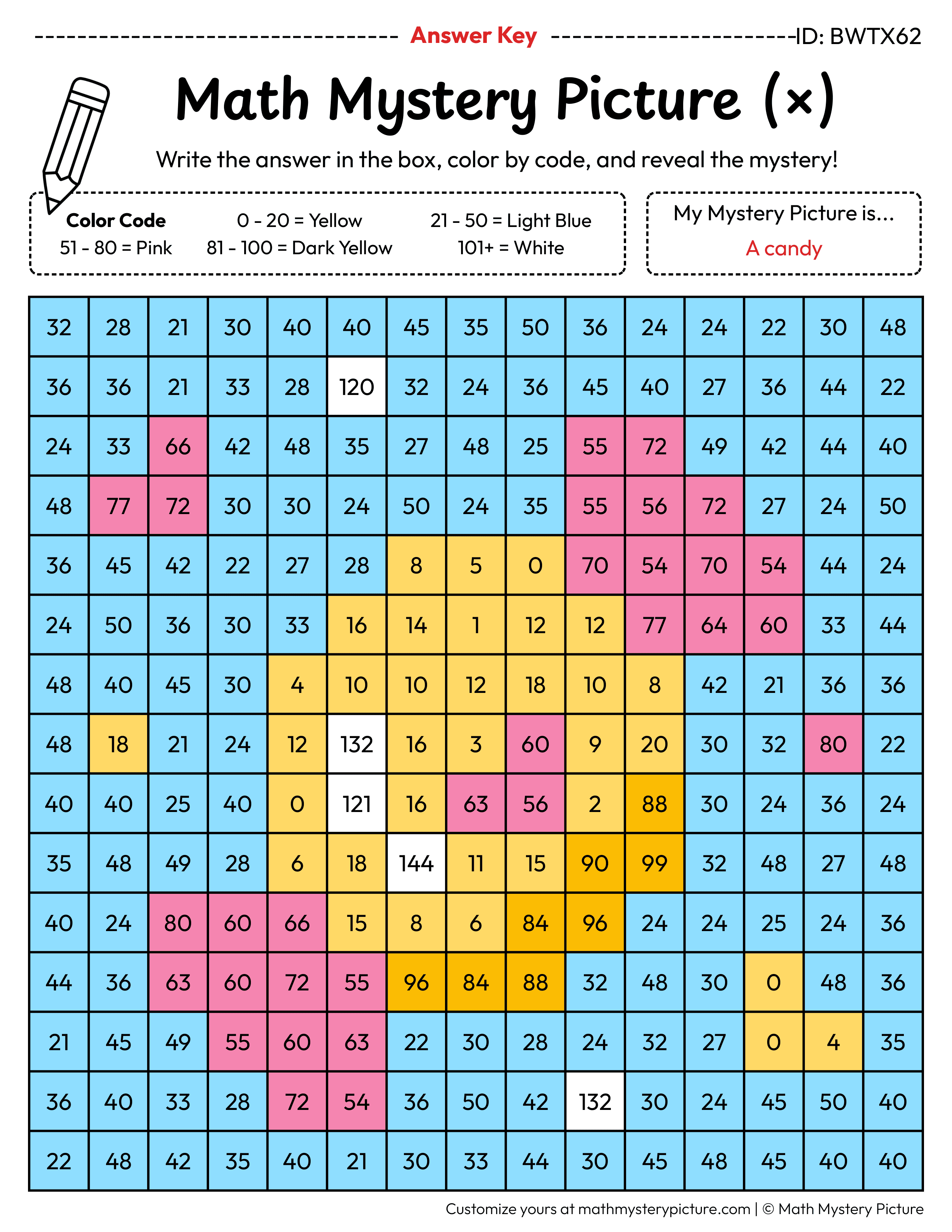 Candy Multiplication Facts Math Mystery Picture Color by Number Answer Key