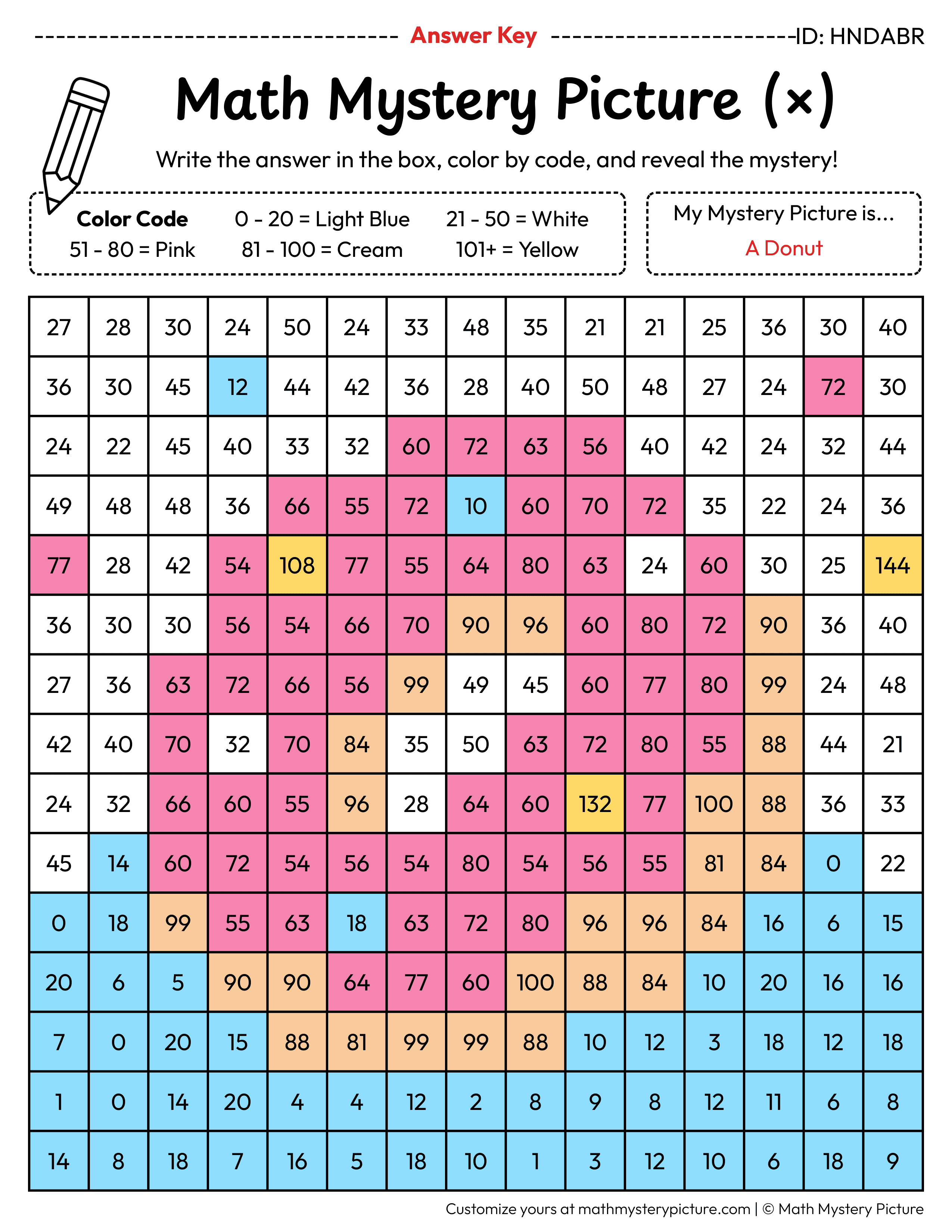 Donut Multiplication Facts Math Mystery Picture Color by Number Answer Key