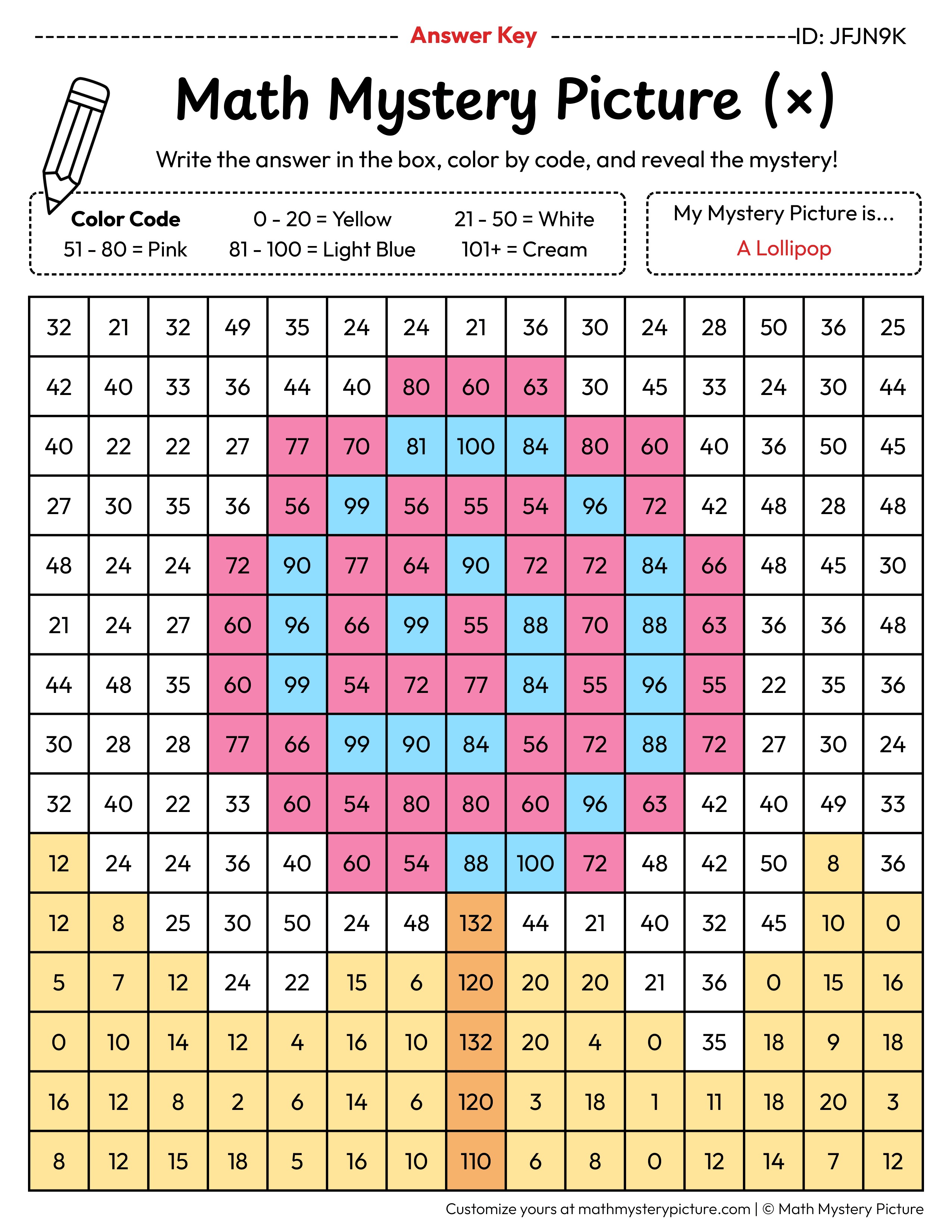 Lollipop Multiplication Facts Math Mystery Picture Color by Number Answer Key